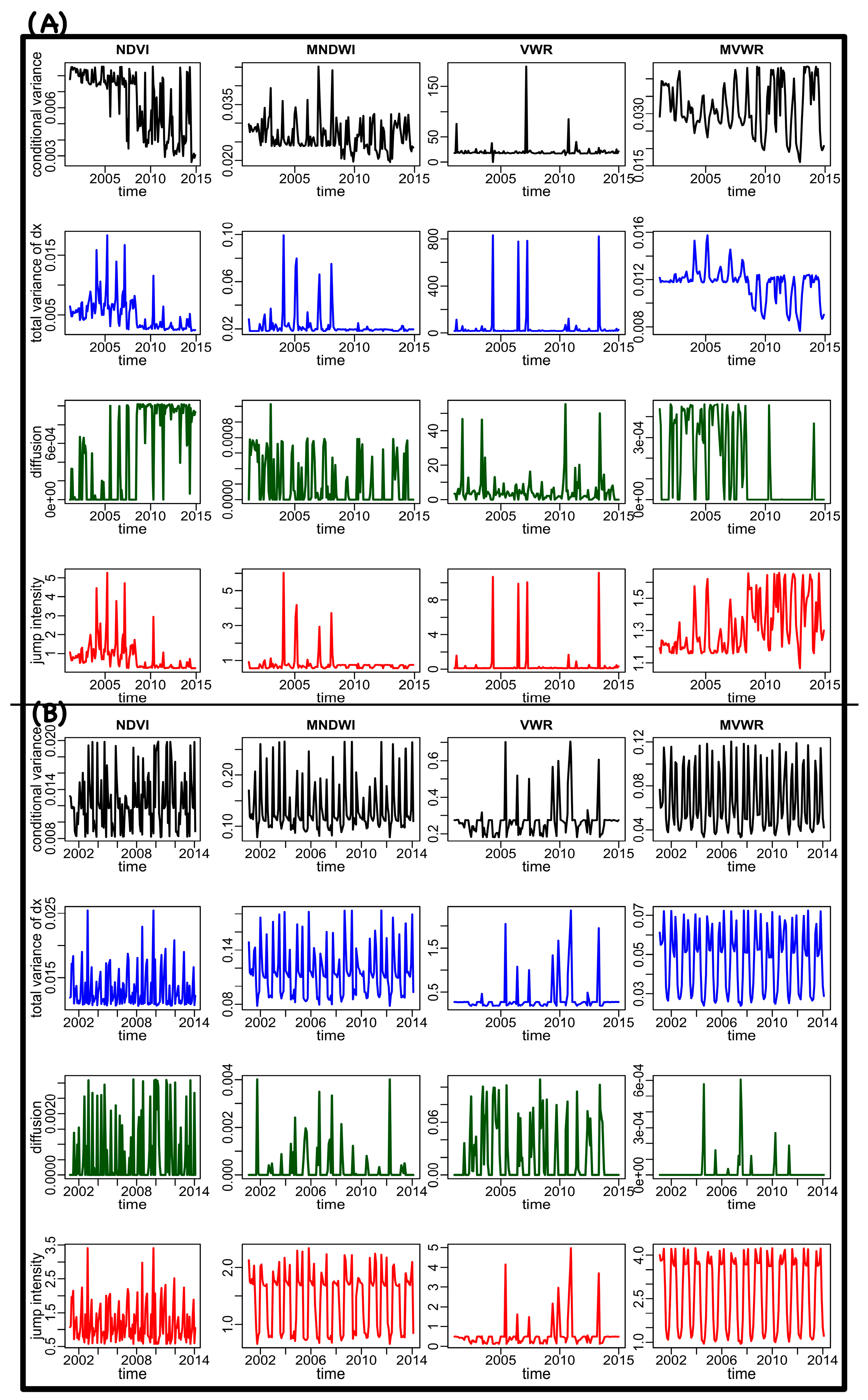 Remotesensing 09 00352 g007