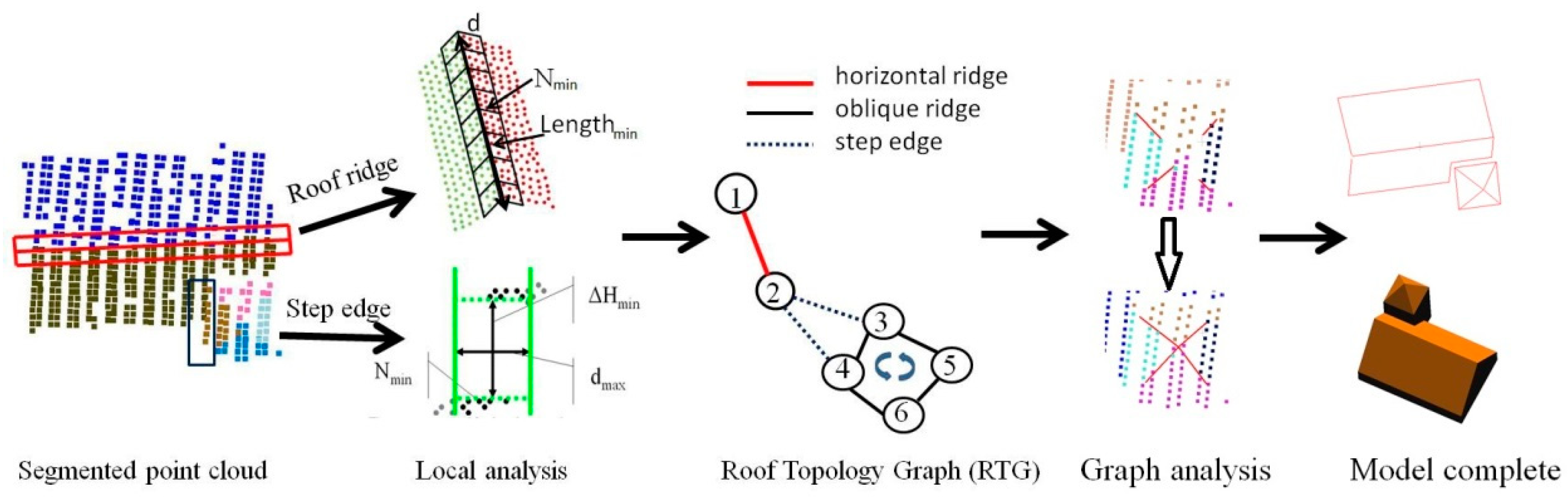 Remotesensing 09 00354 g001