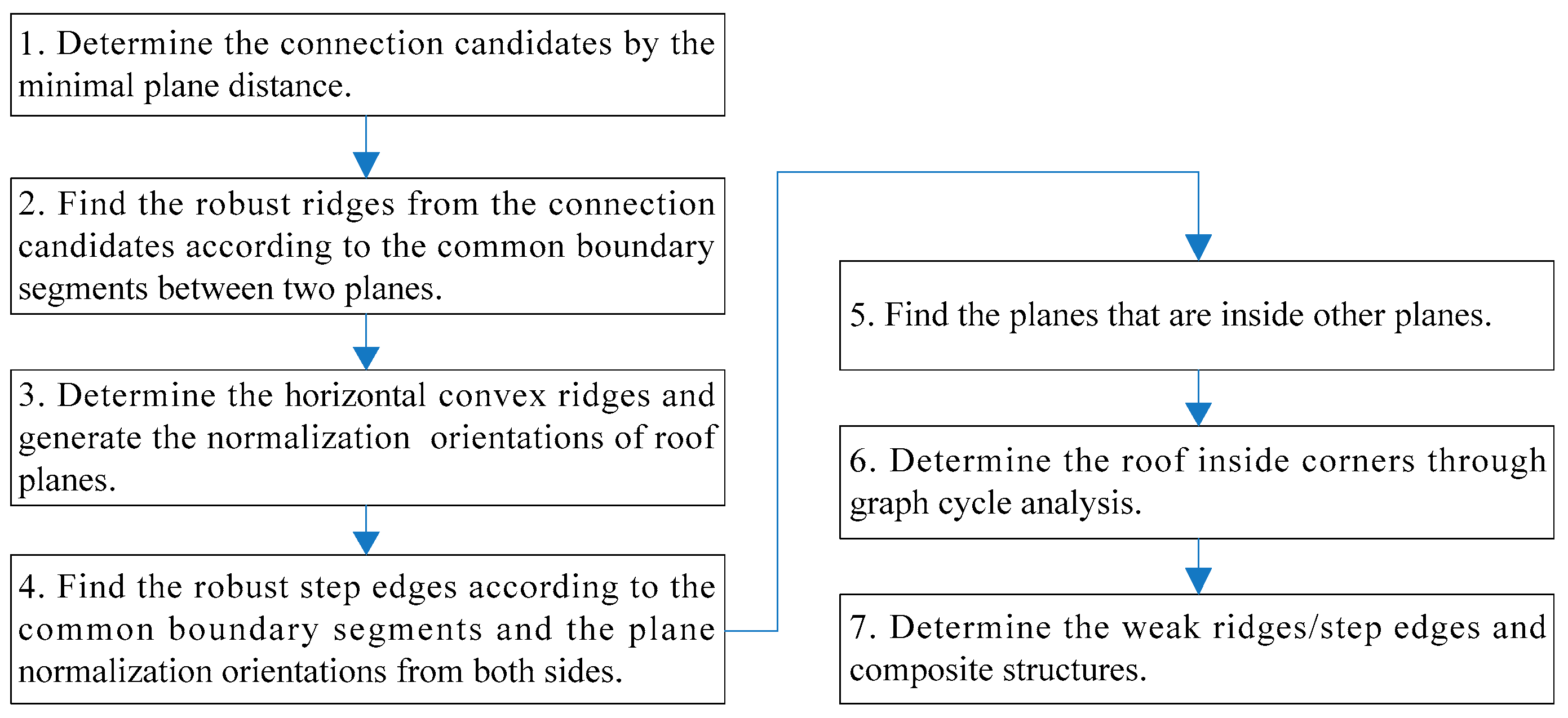 Remotesensing 09 00354 g005