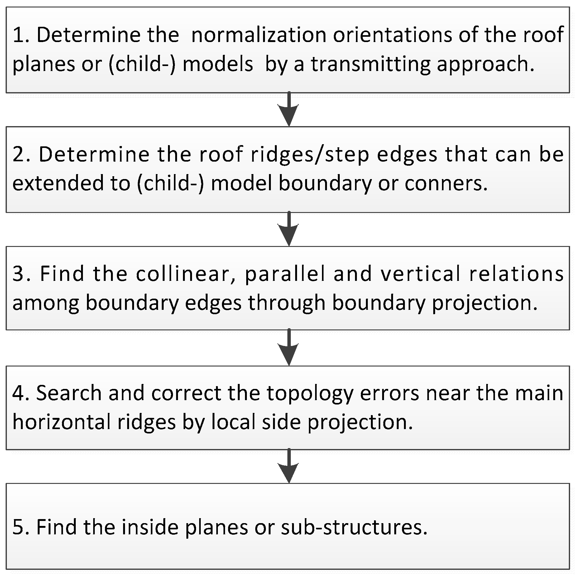 Remotesensing 09 00354 g008