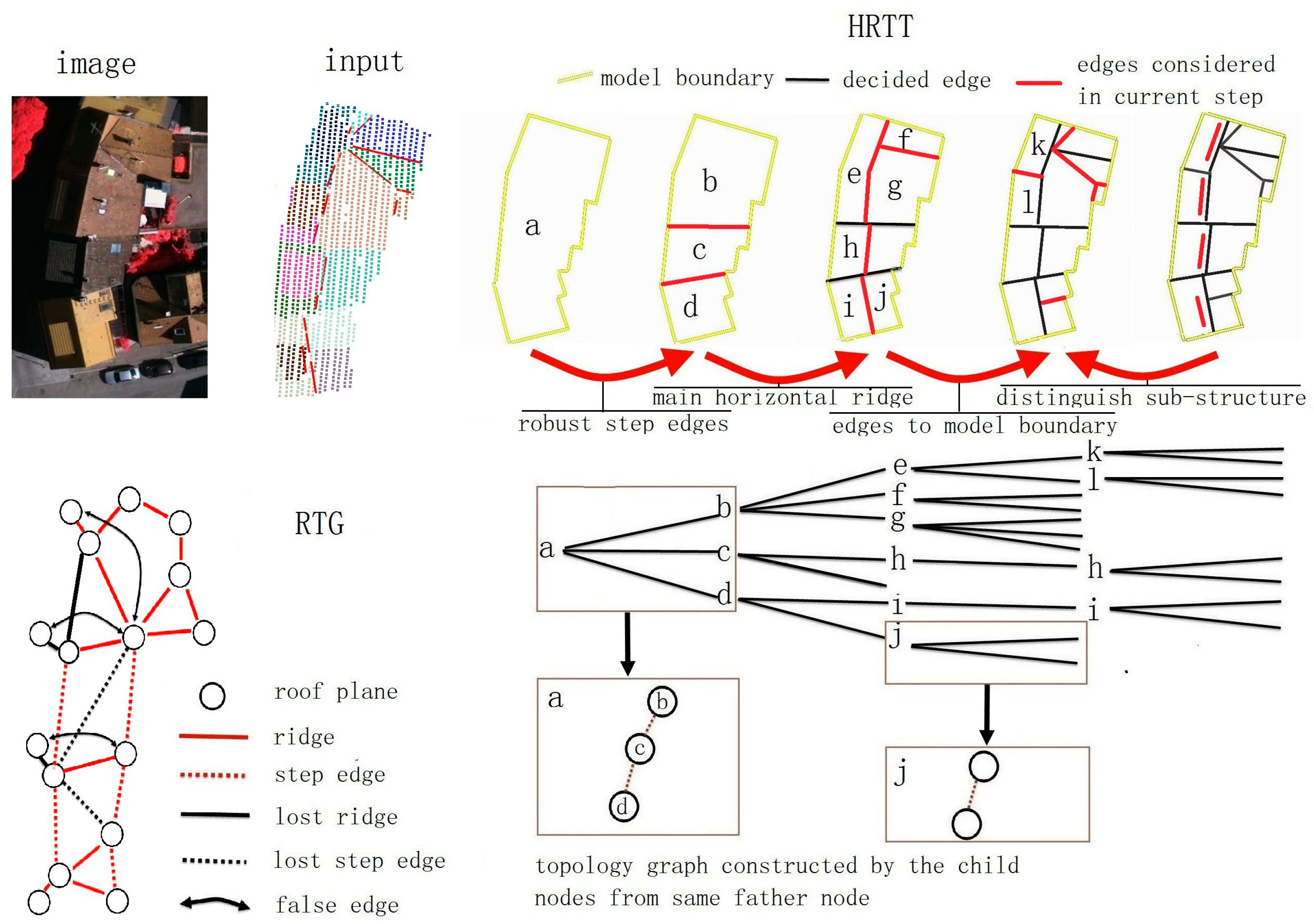 Remotesensing 09 00354 g012