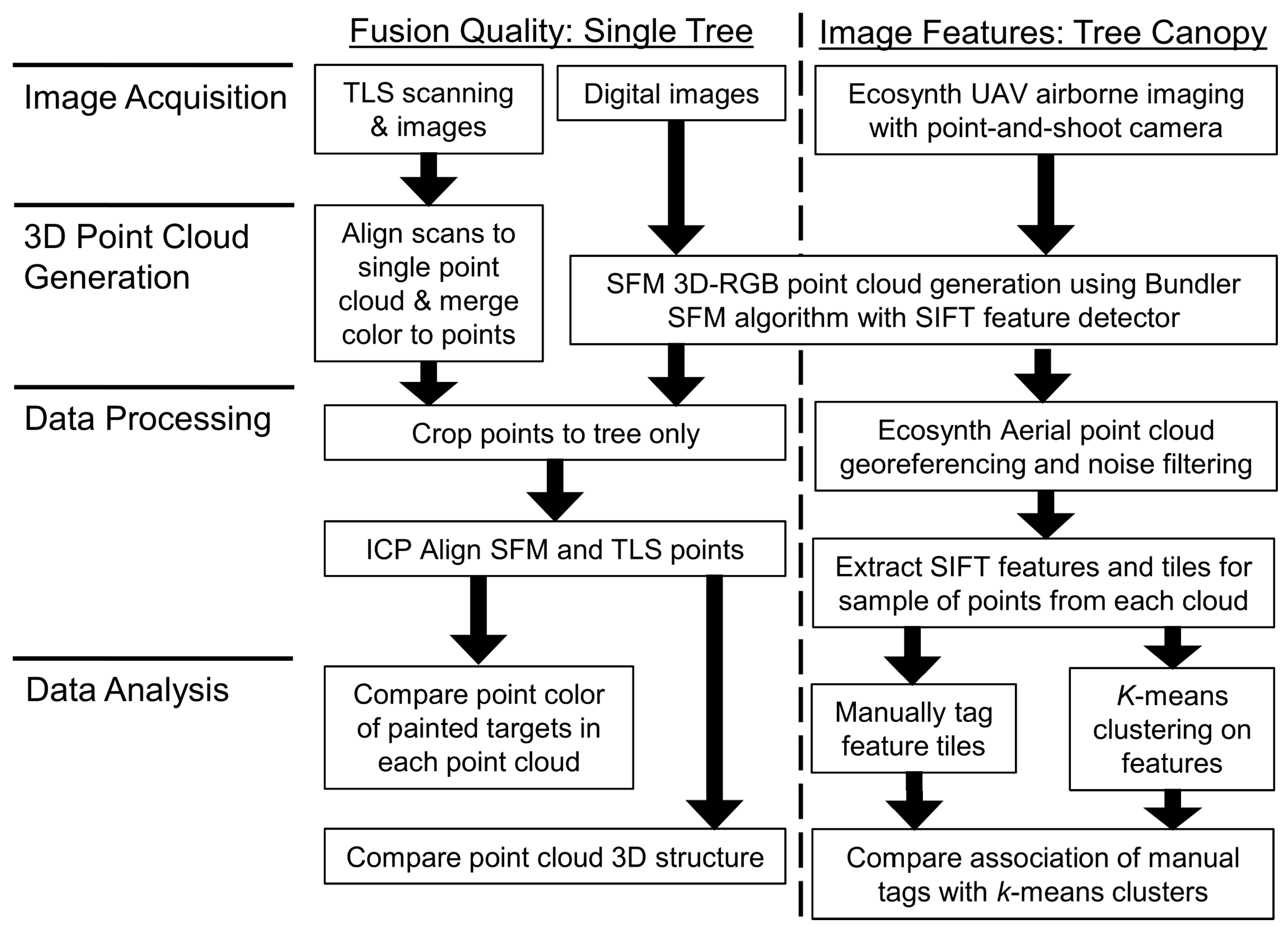 Remotesensing 09 00355 g001