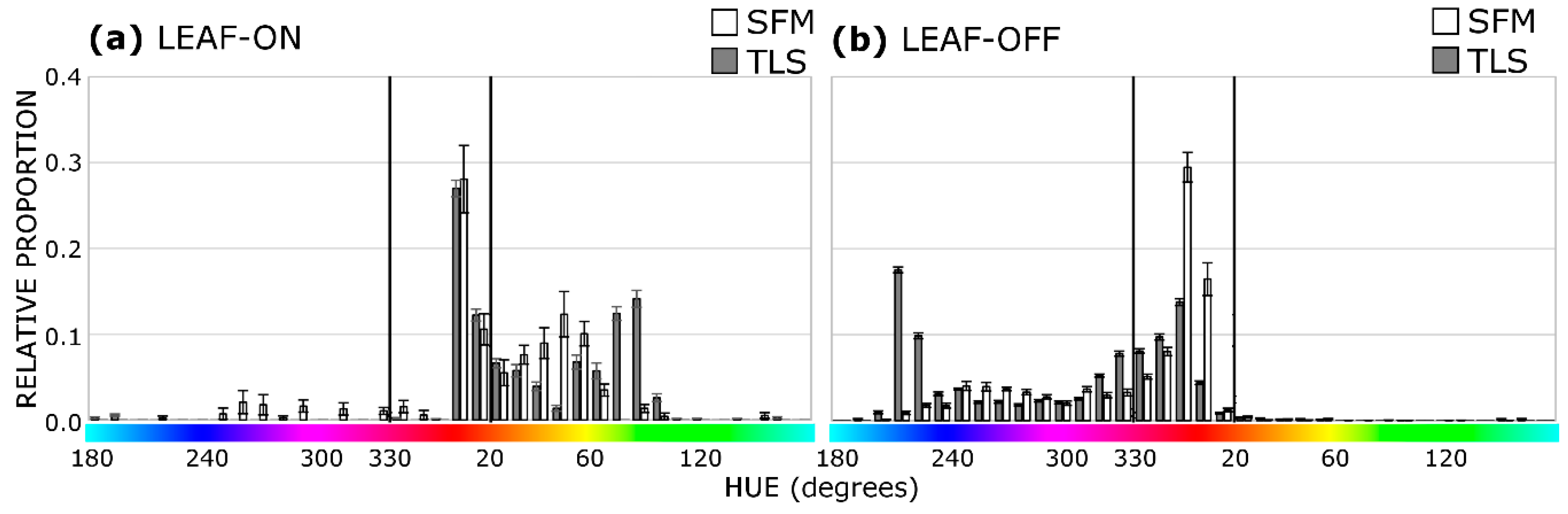 Remotesensing 09 00355 g004