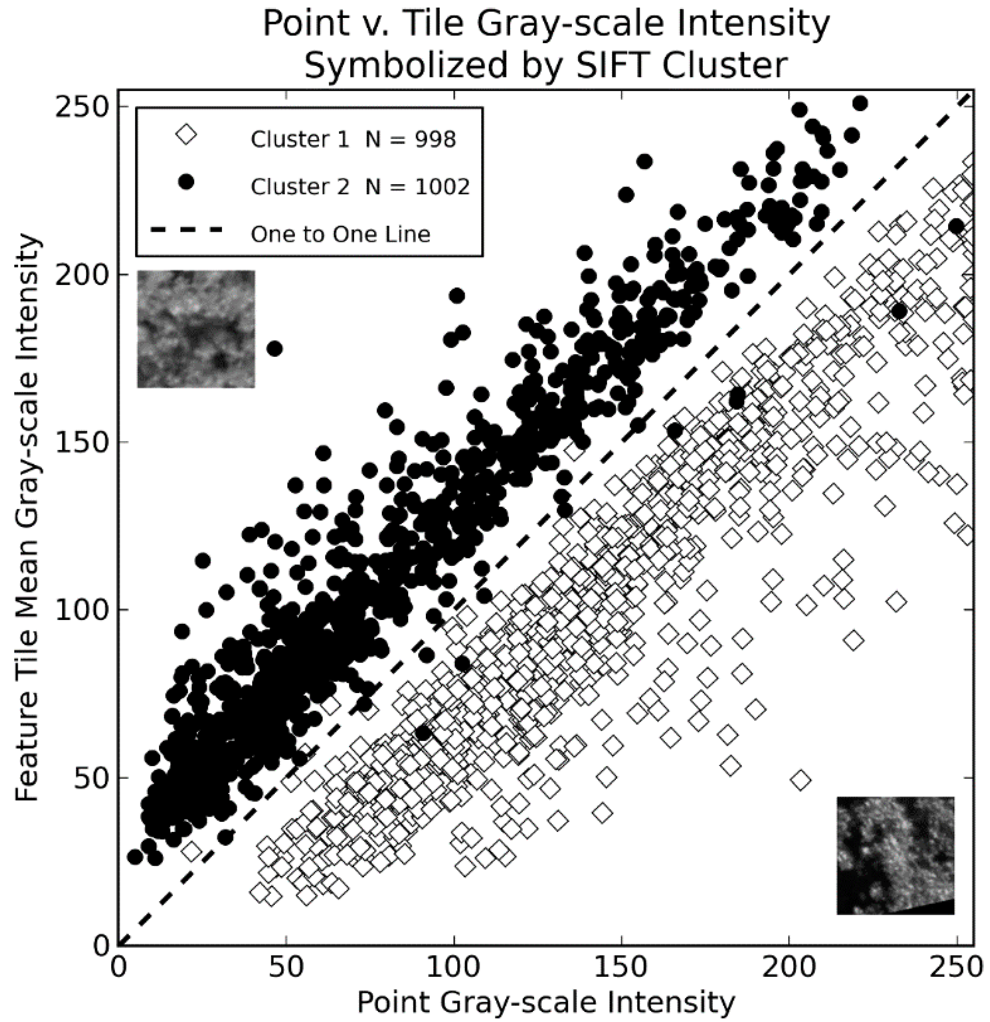 Remotesensing 09 00355 g009