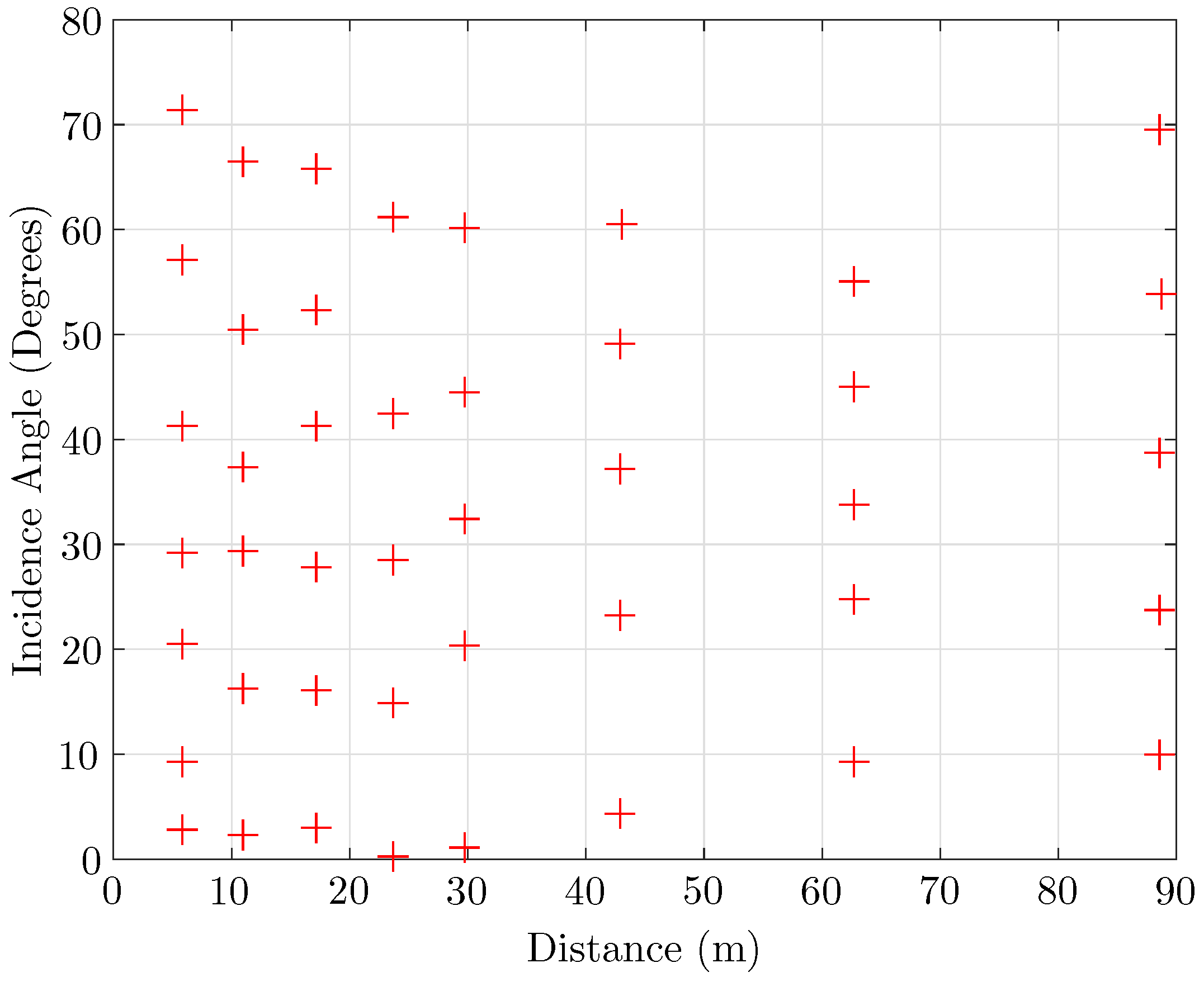 Remotesensing 09 00356 g003