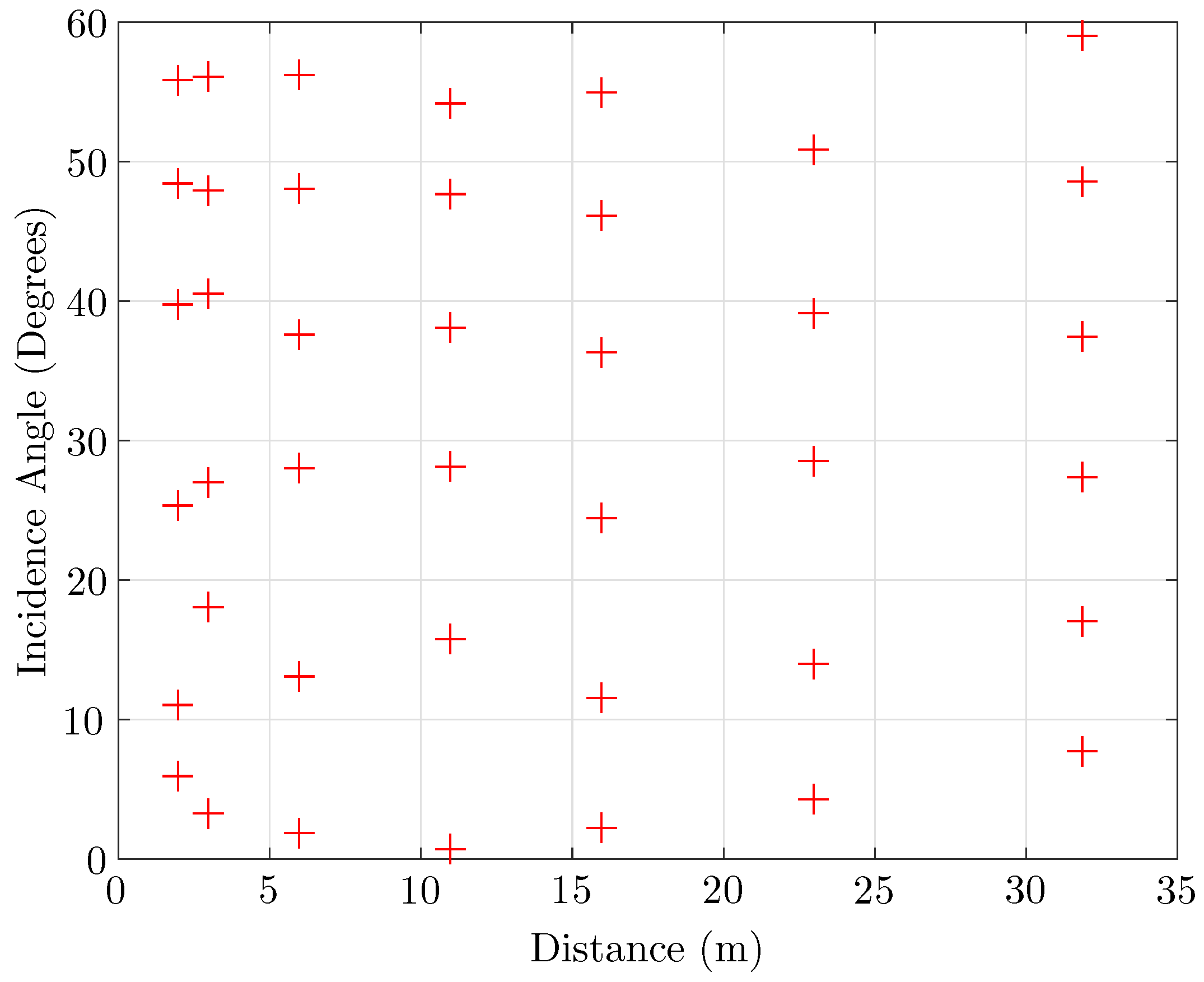 Remotesensing 09 00356 g004