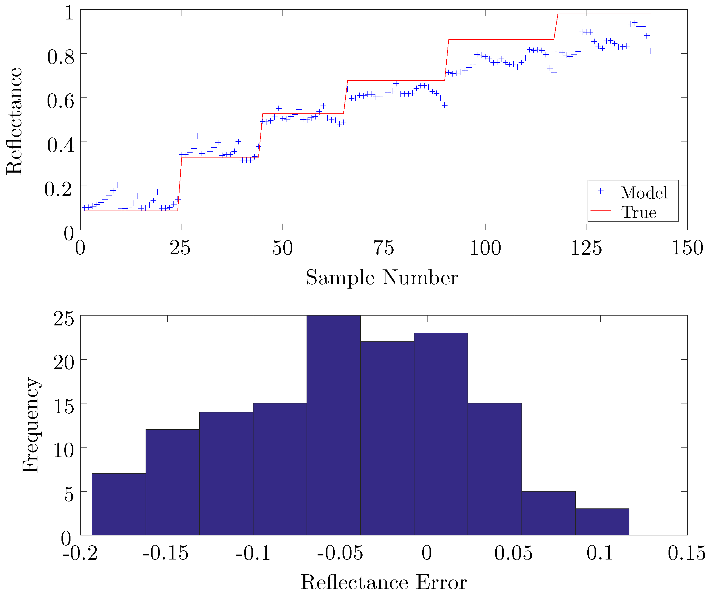 Remotesensing 09 00356 g006