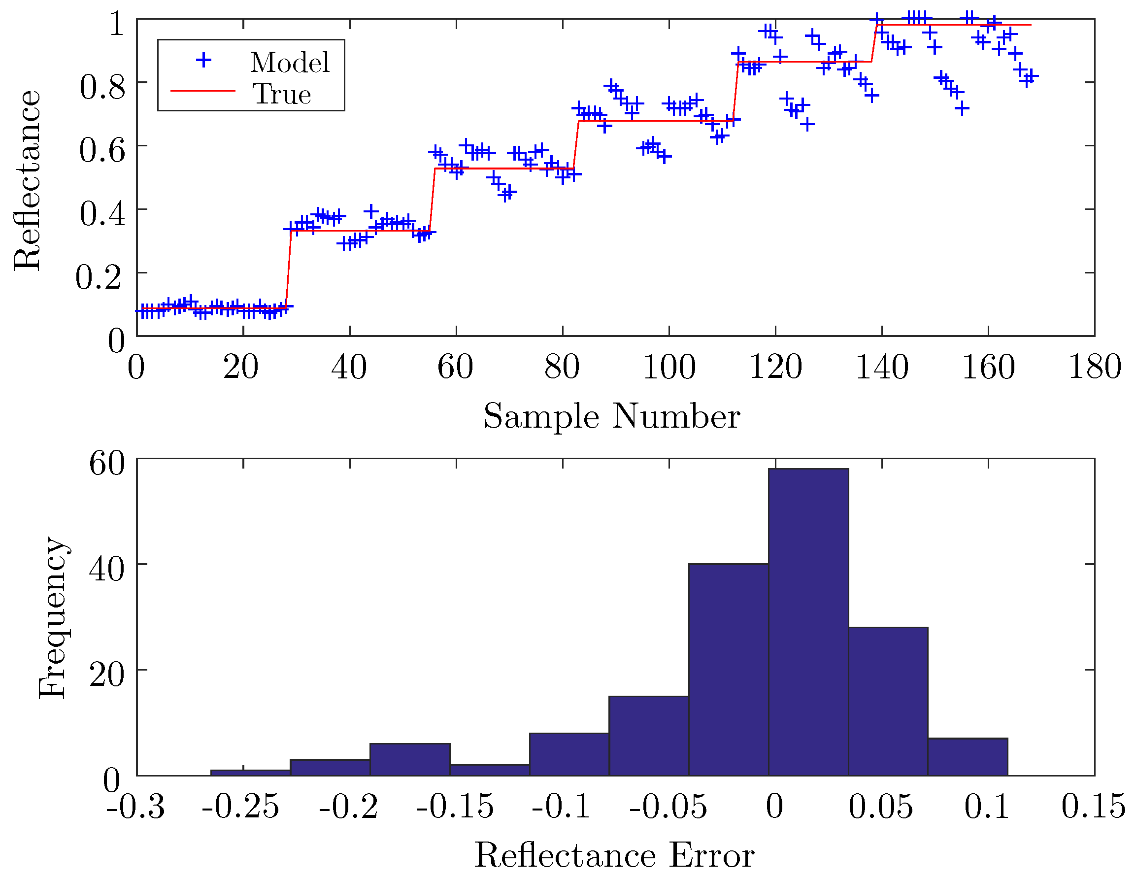 Remotesensing 09 00356 g009