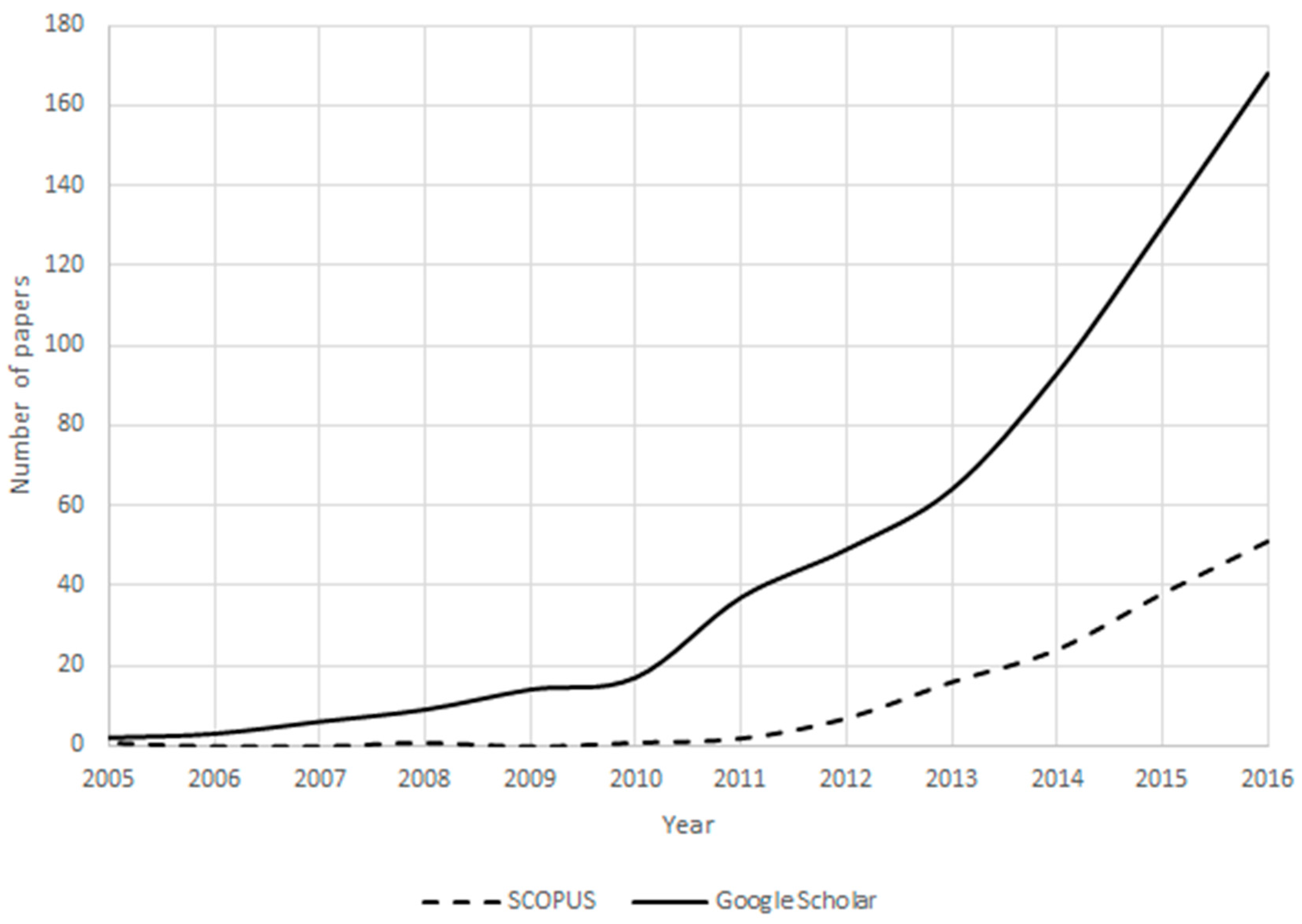 Remotesensing 09 00357 g001