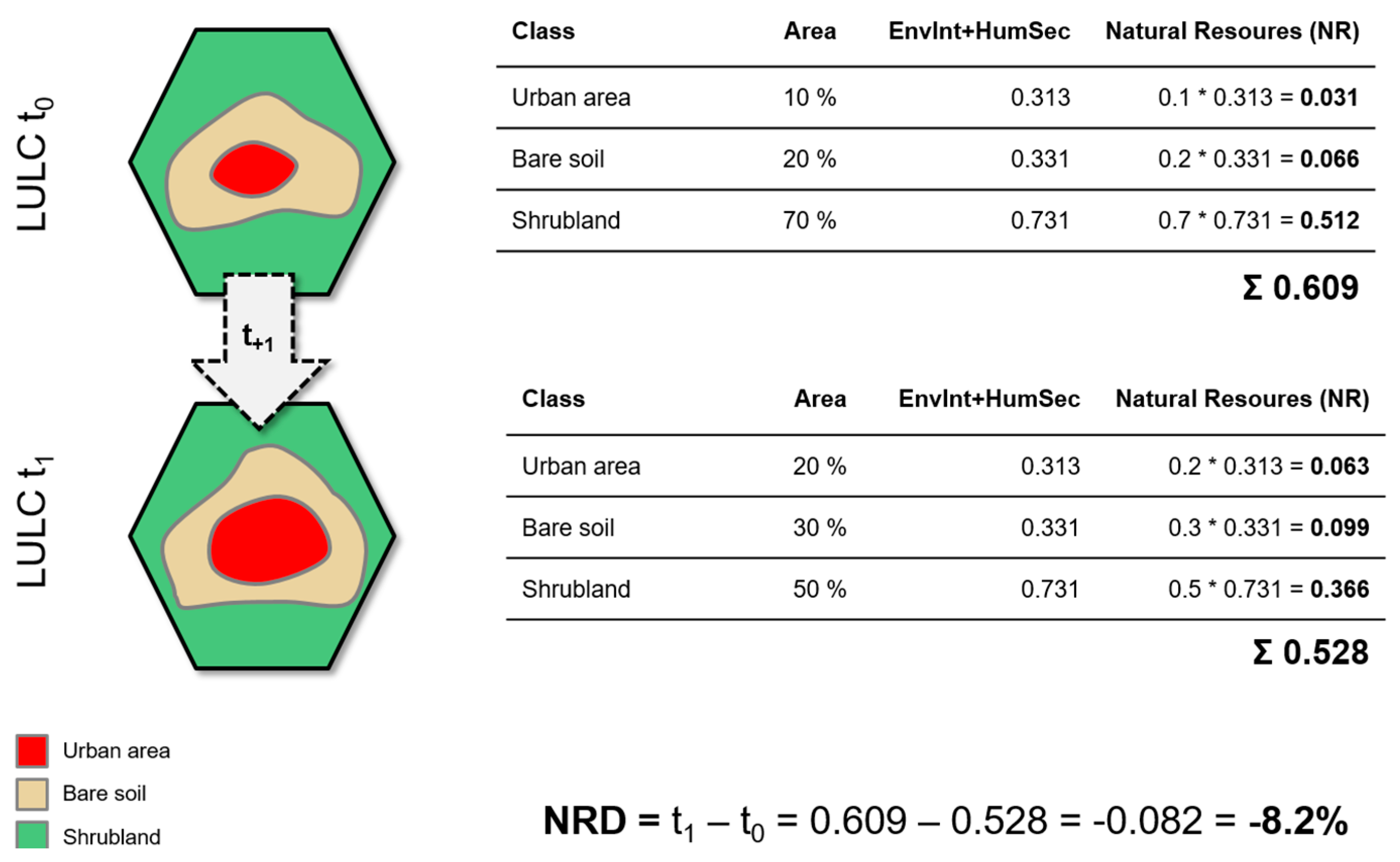 Remotesensing 09 00359 g003