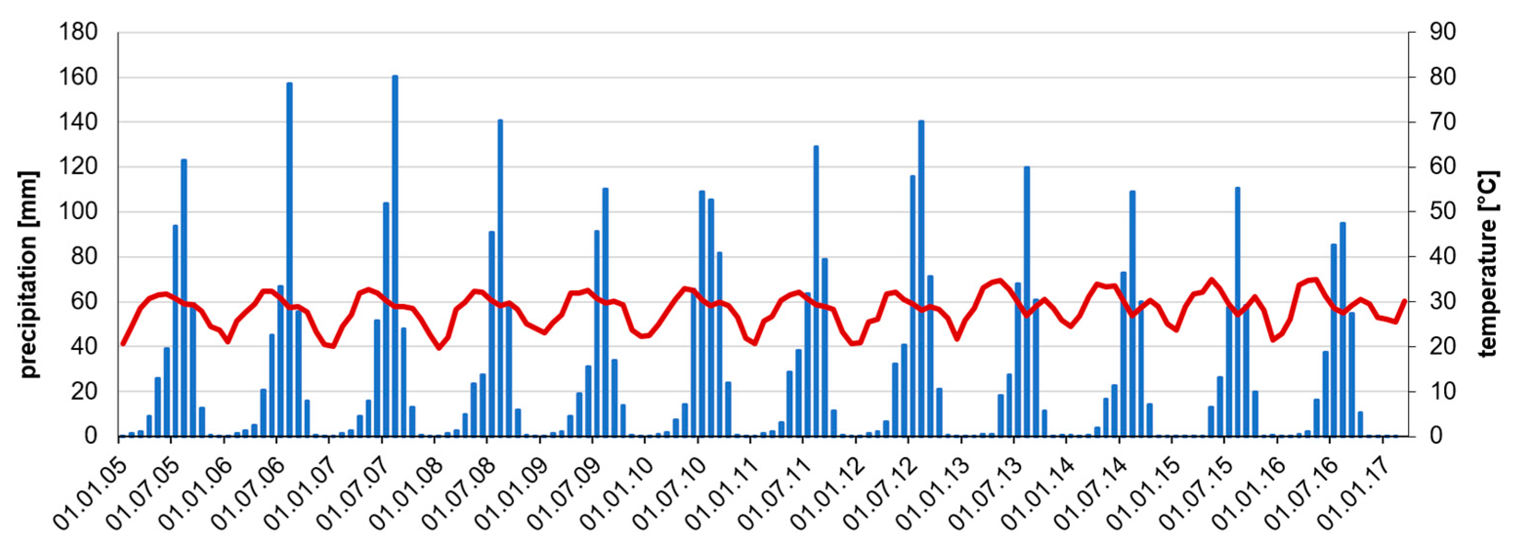 Remotesensing 09 00359 g009