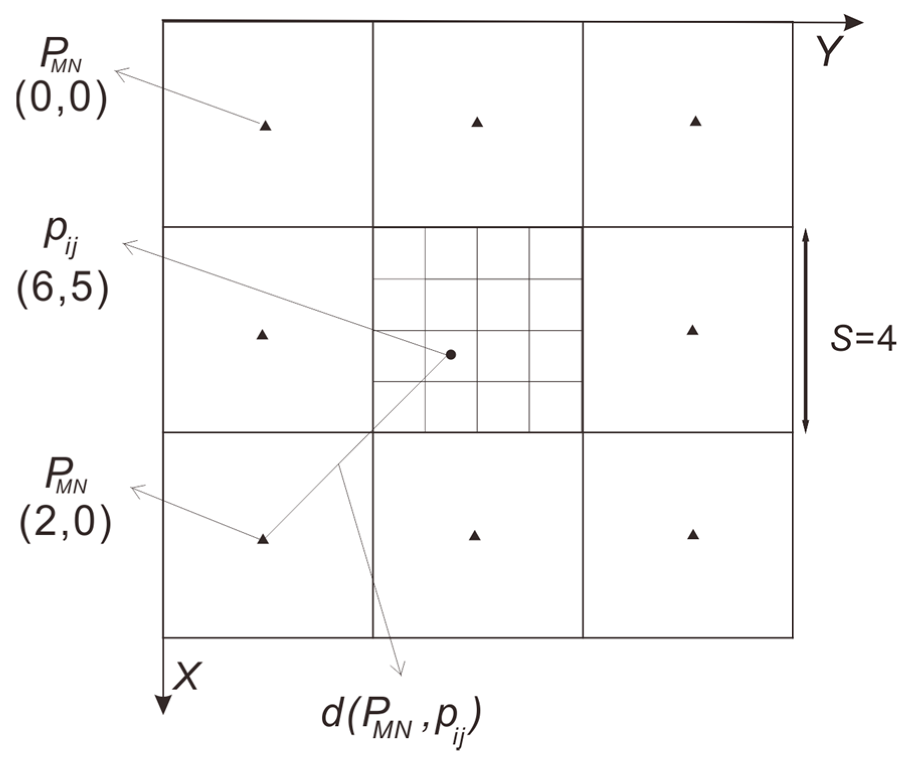 Remotesensing 09 00360 g002