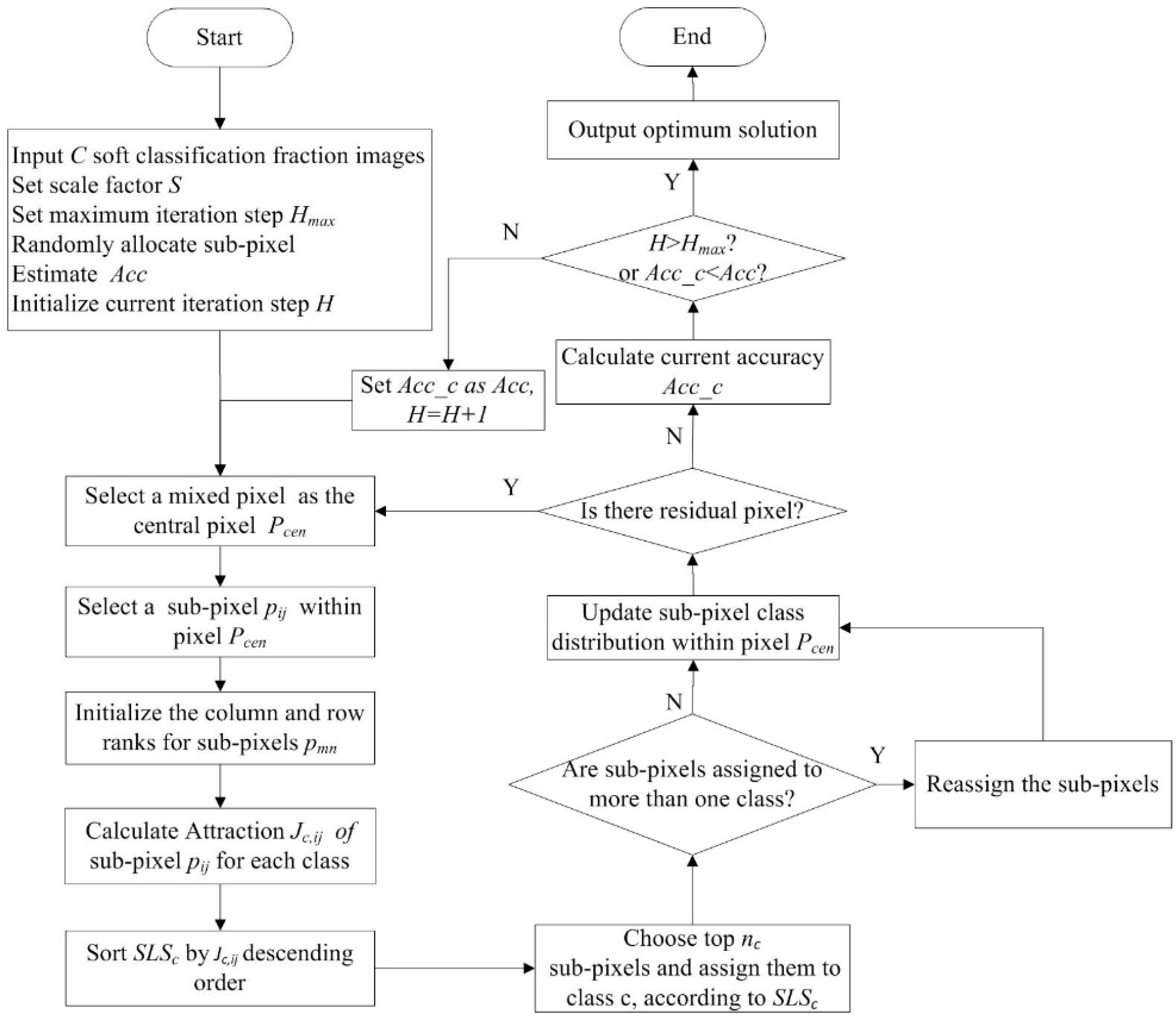 Remotesensing 09 00360 g005