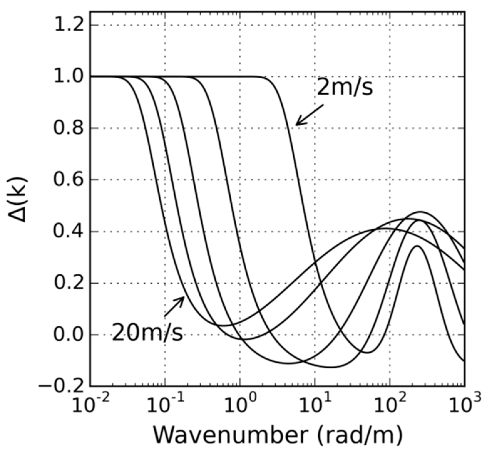 Remotesensing 09 00361 g004