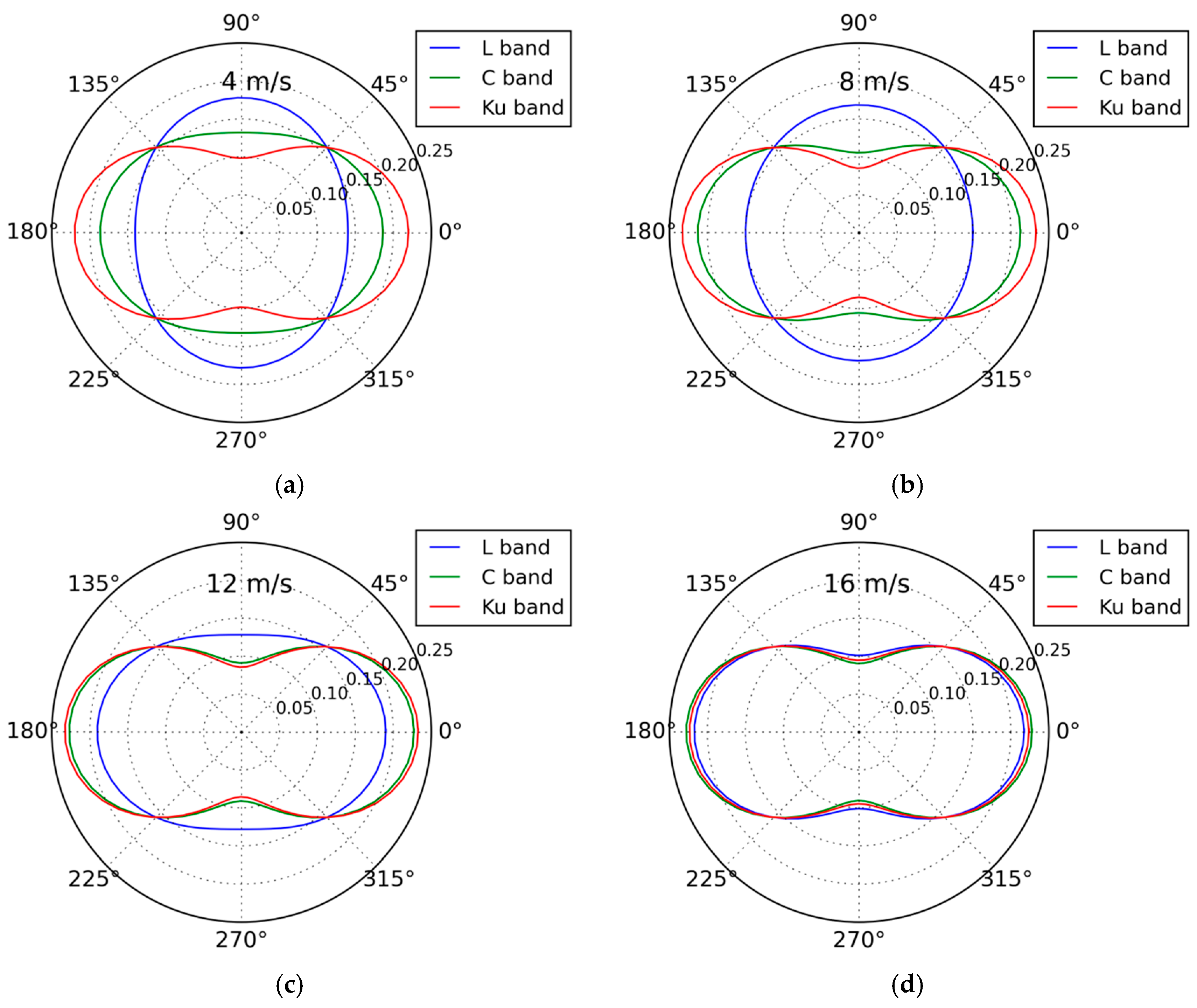 Remotesensing 09 00361 g005