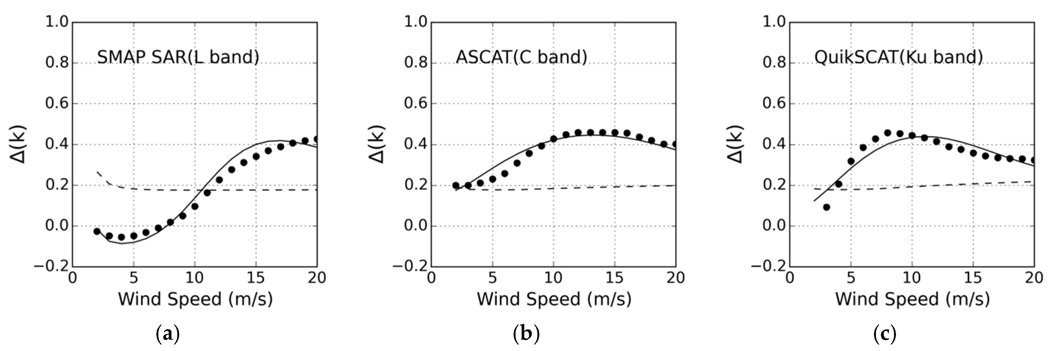Remotesensing 09 00361 g006
