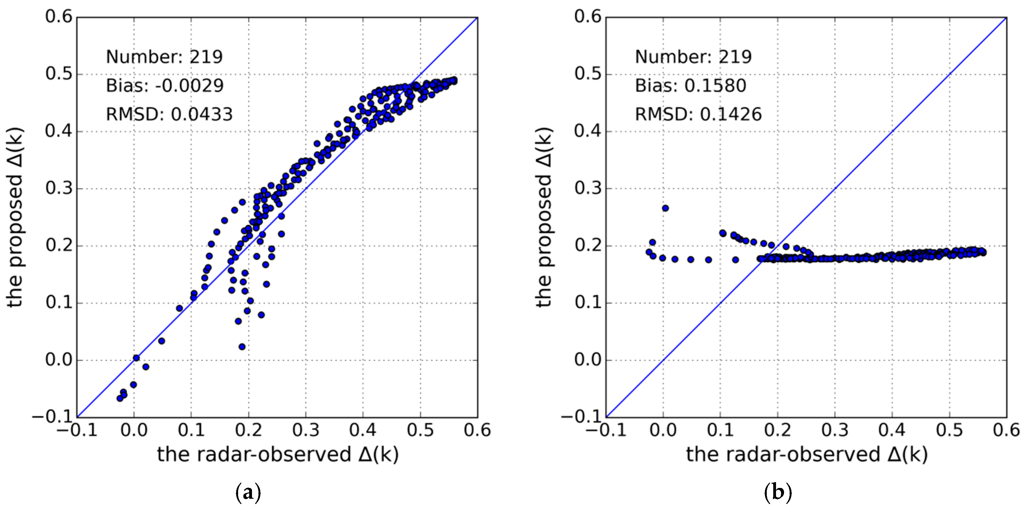 Remotesensing 09 00361 g007