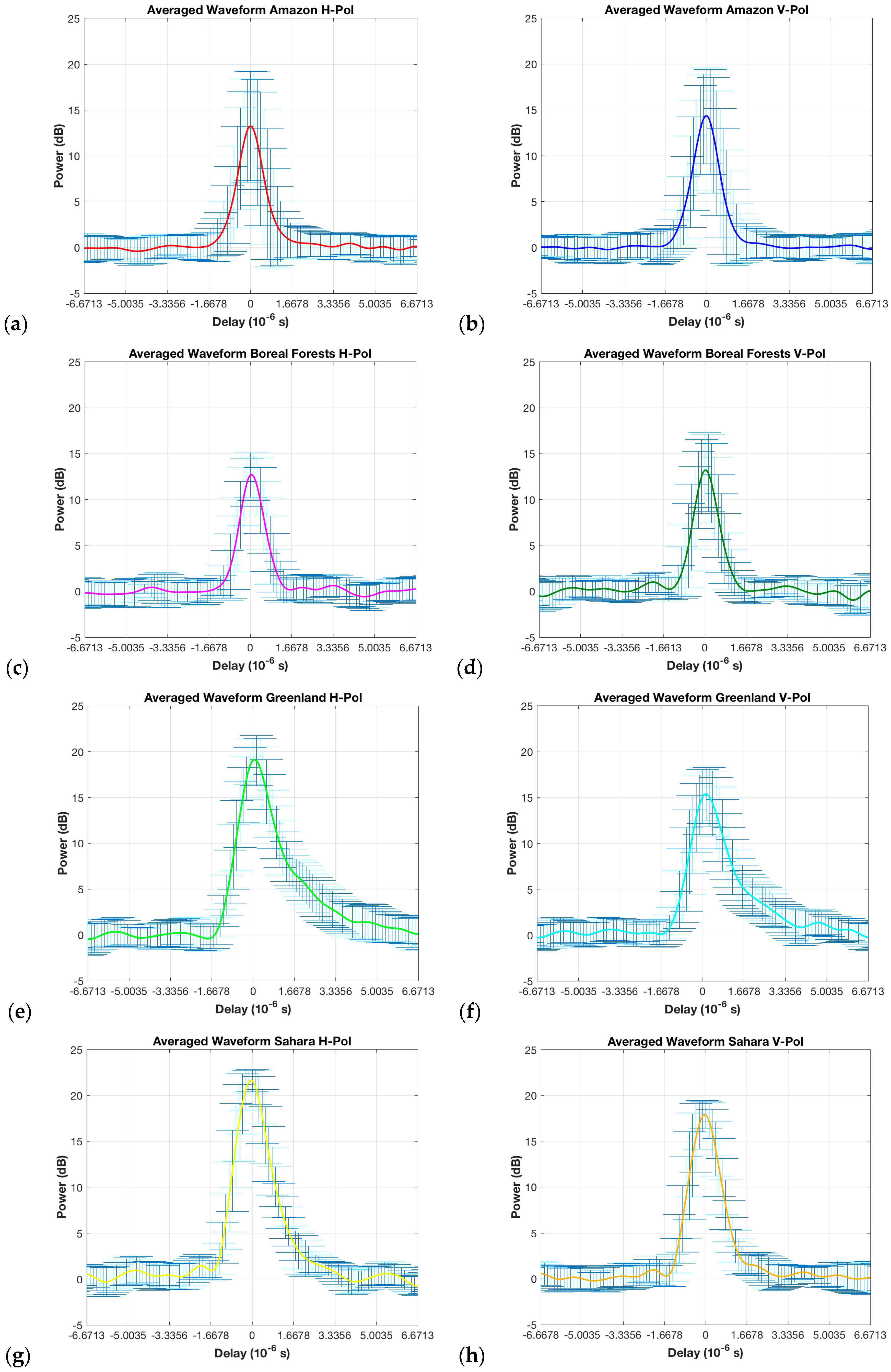 Remotesensing 09 00362 g003