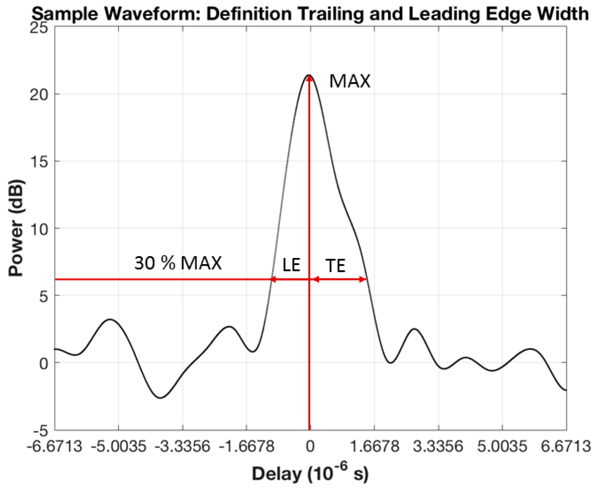 Remotesensing 09 00362 g004