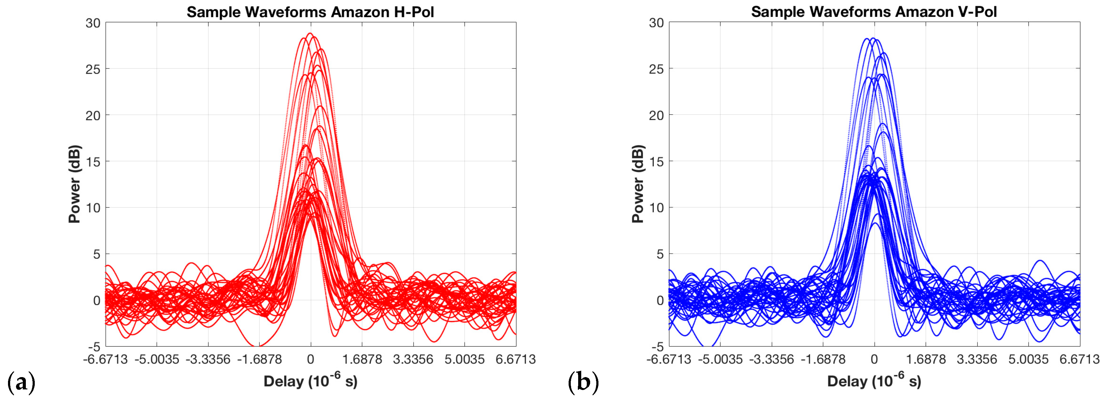 Remotesensing 09 00362 g008