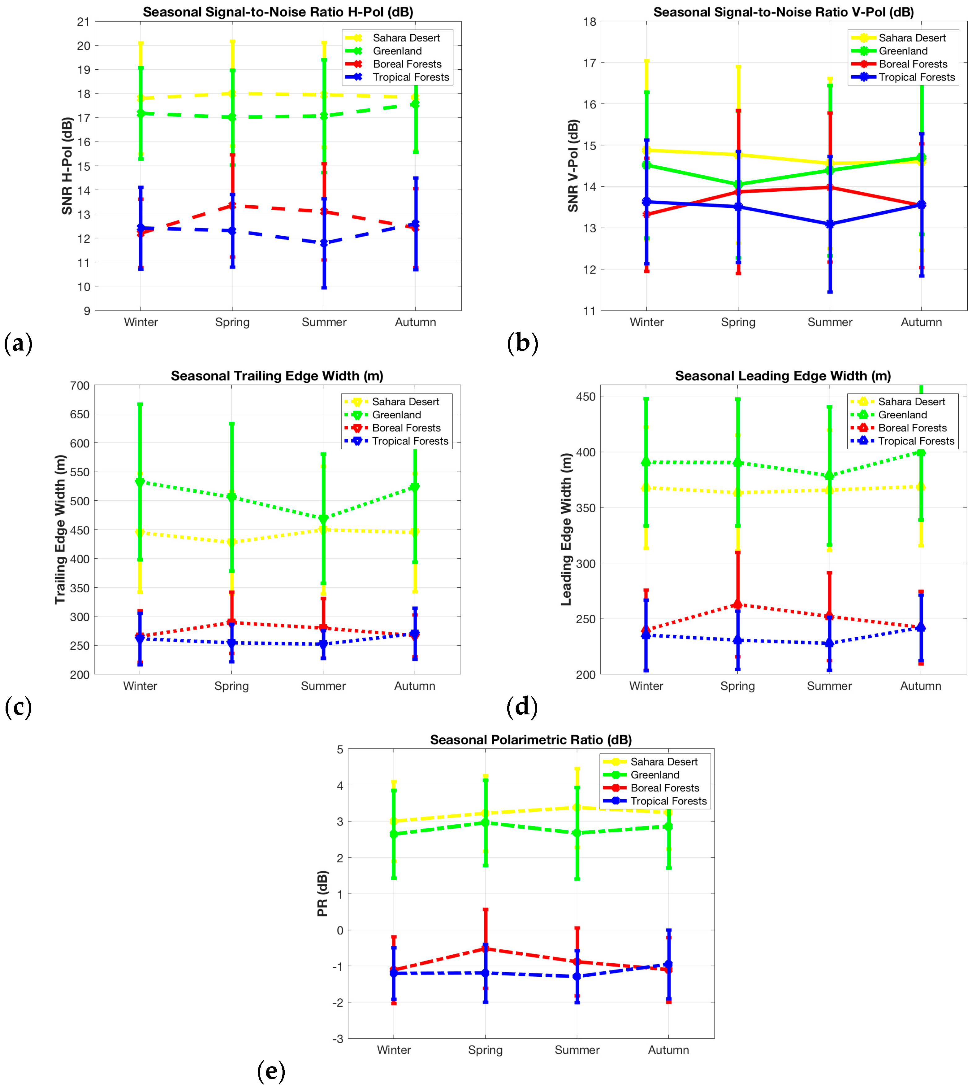 Remotesensing 09 00362 g010