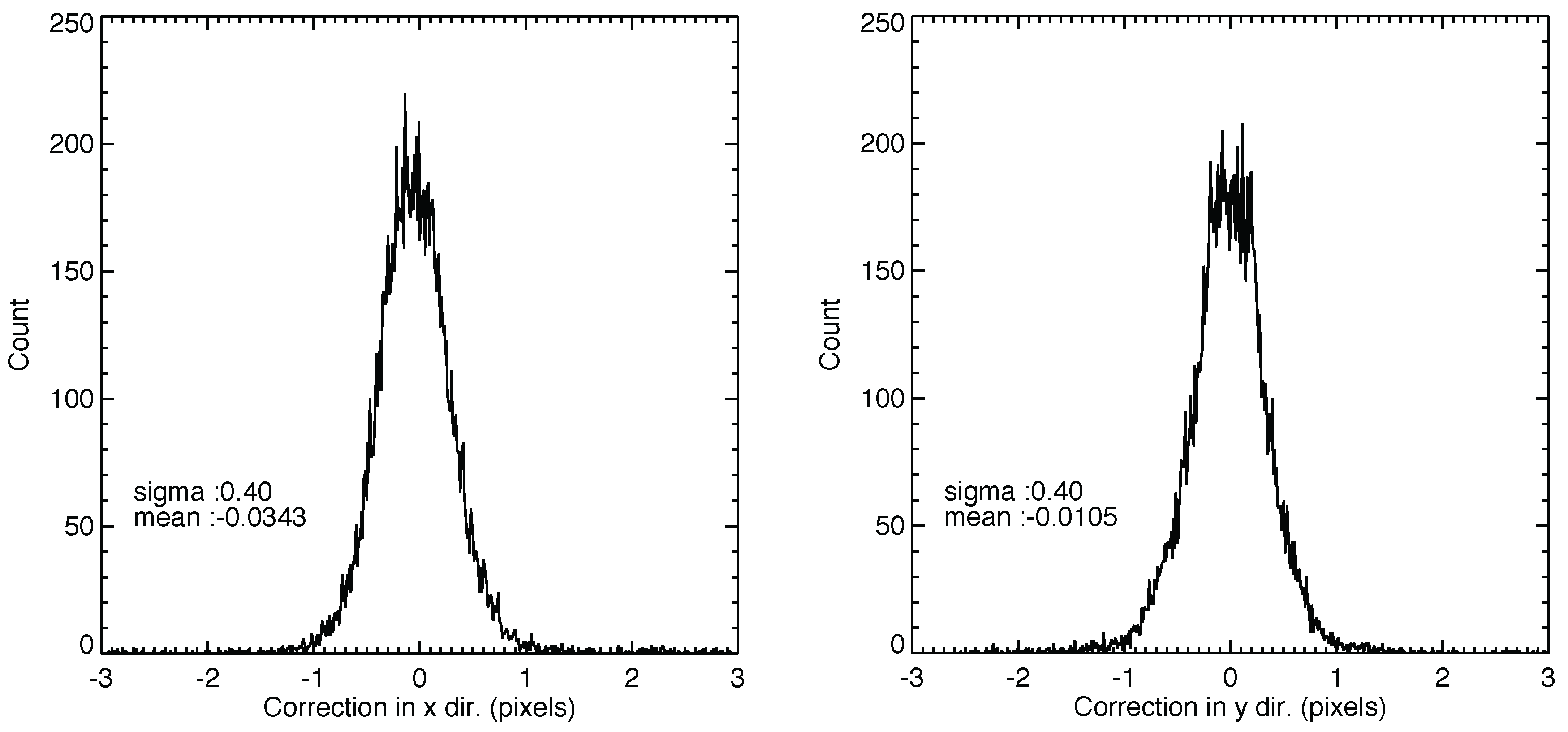 Remotesensing 09 00364 g001