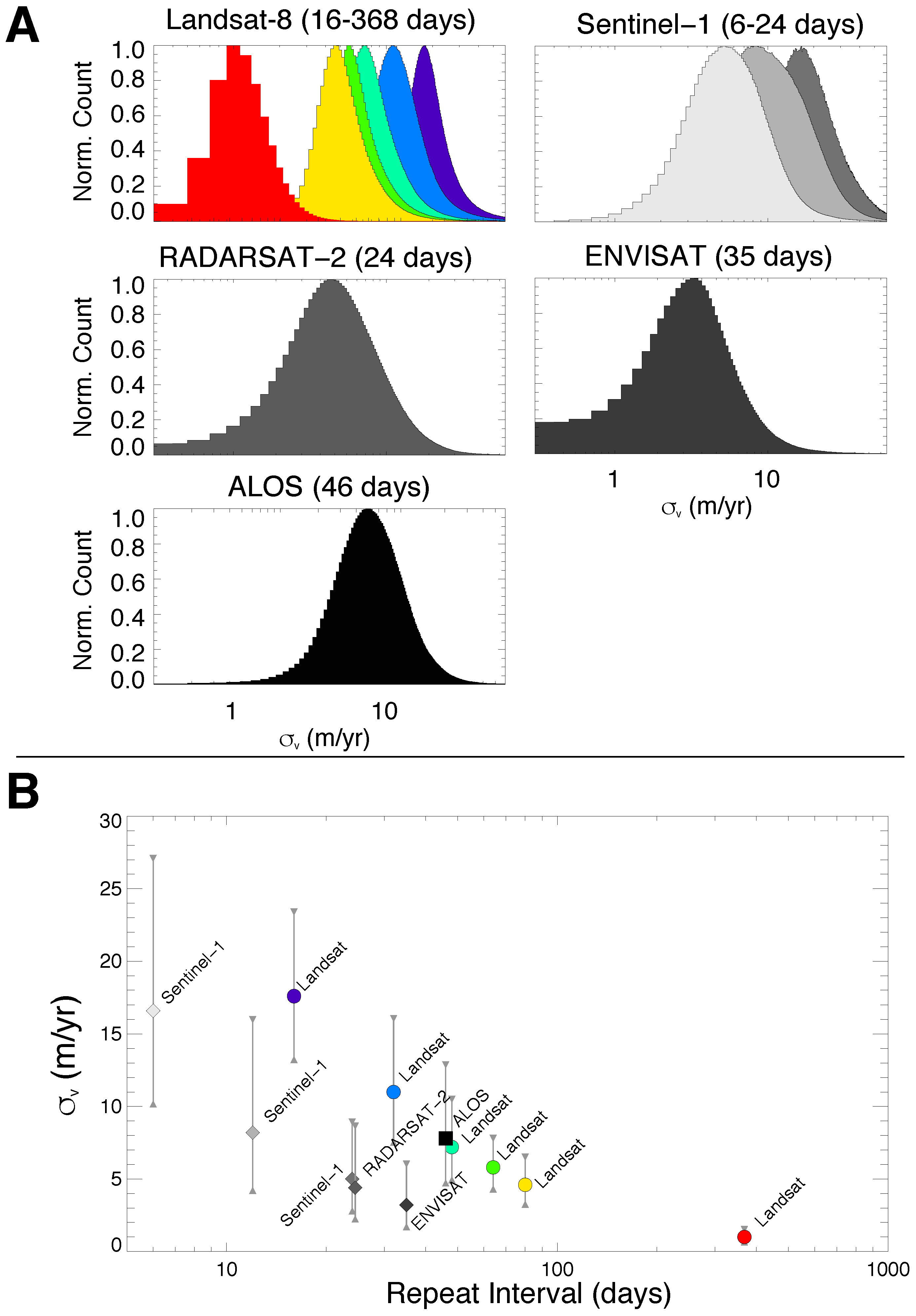 Remotesensing 09 00364 g006
