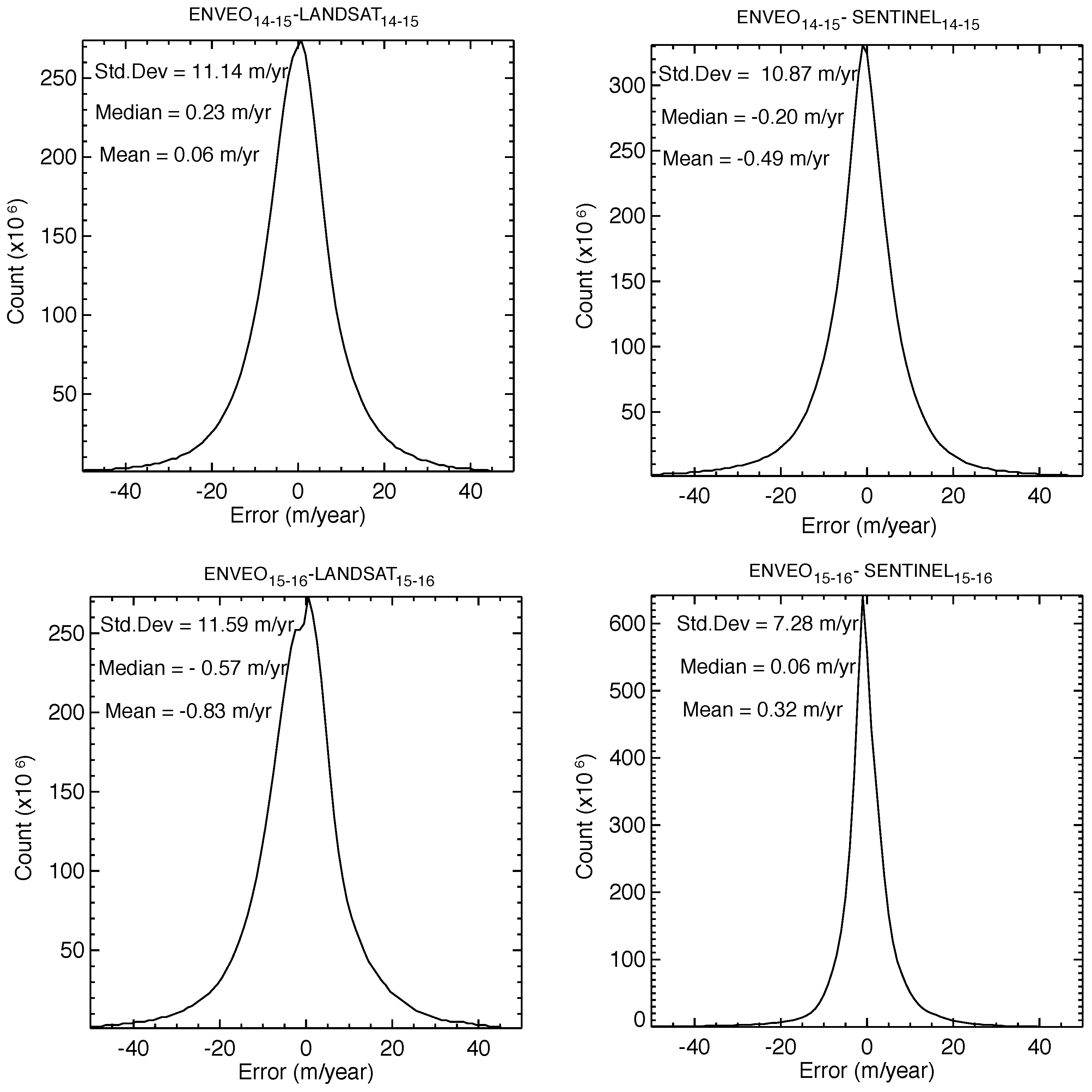 Remotesensing 09 00364 g008