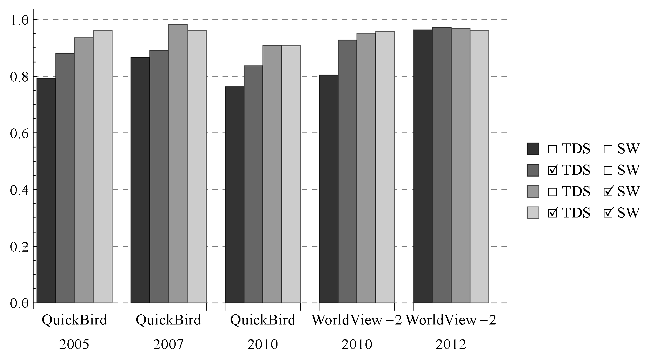 Remotesensing 09 00365 g005