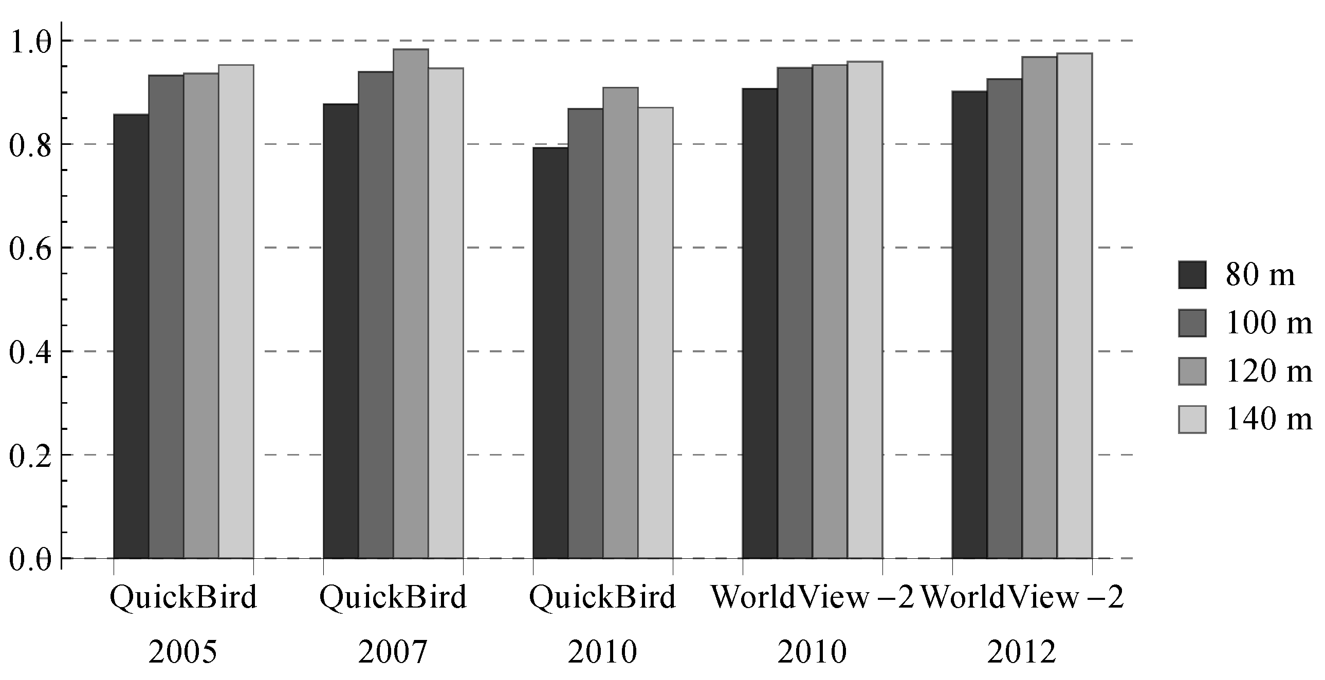 Remotesensing 09 00365 g006