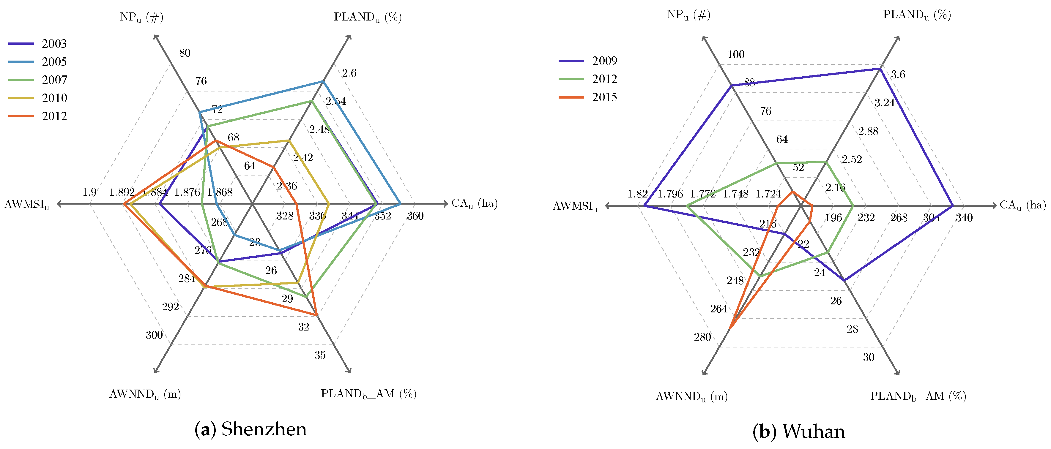 Remotesensing 09 00365 g009