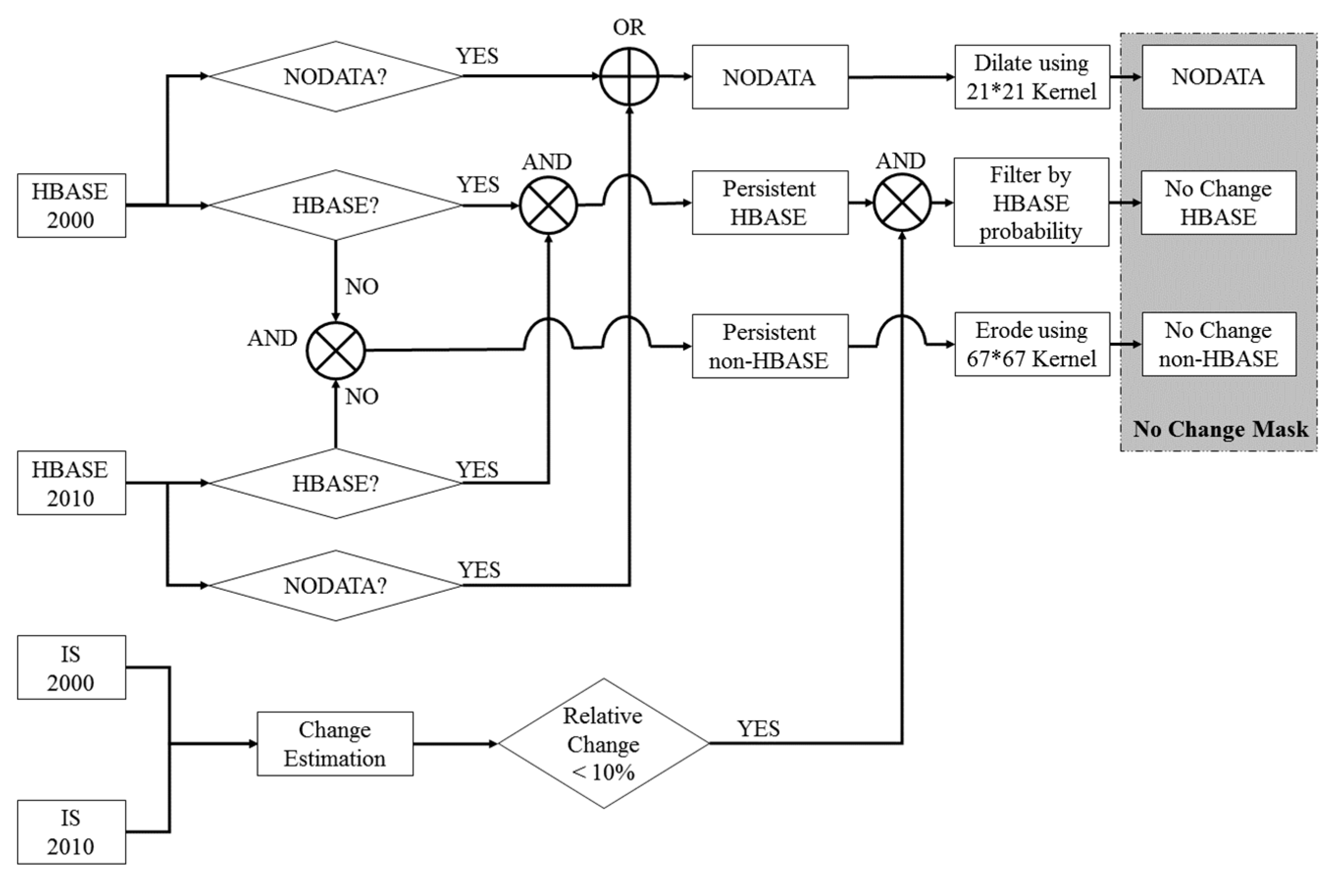 Remotesensing 09 00366 g002