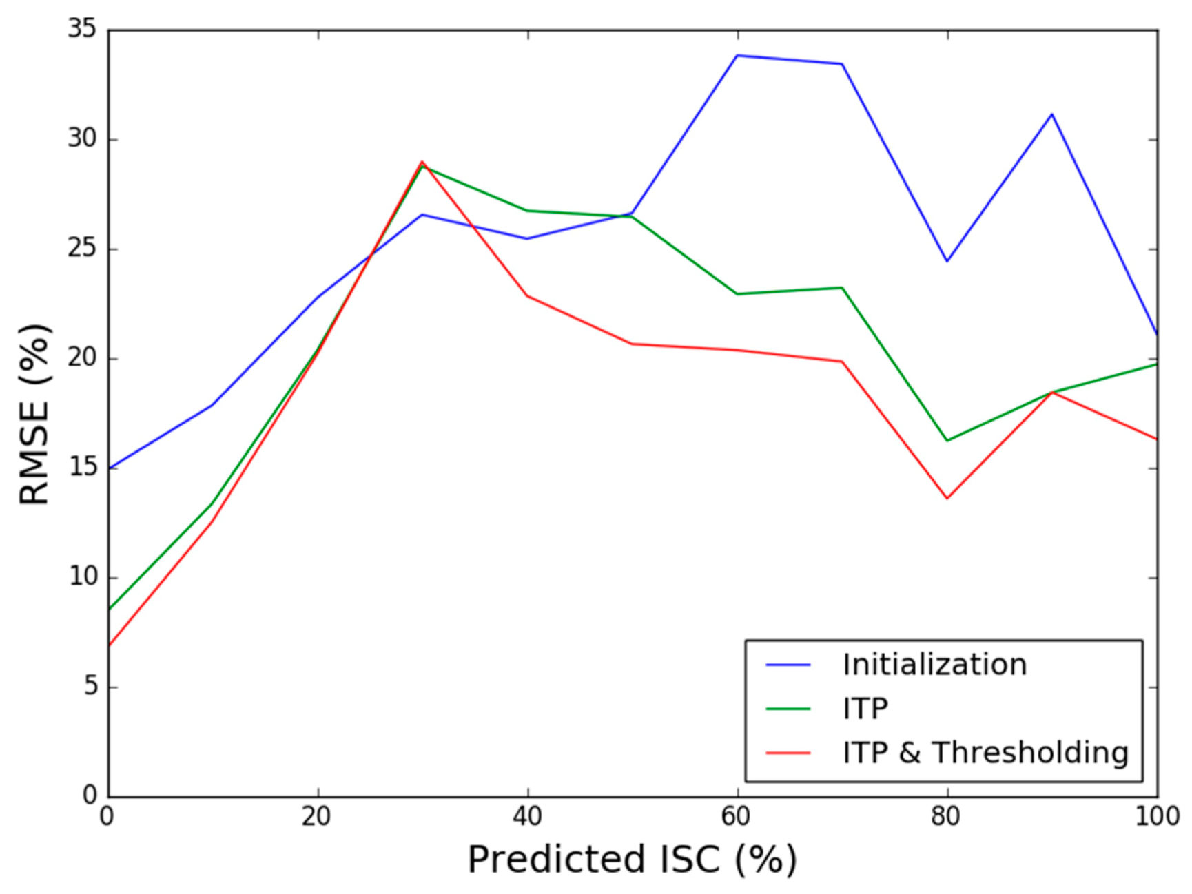 Remotesensing 09 00366 g010