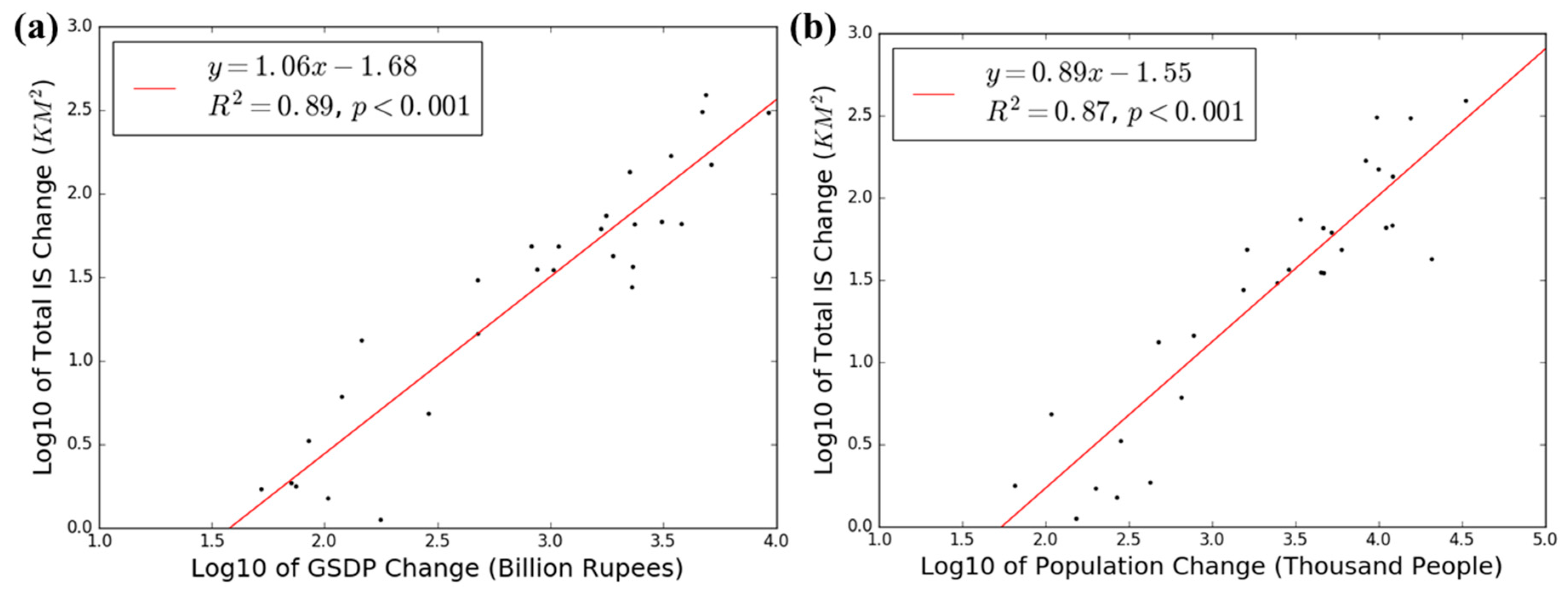 Remotesensing 09 00366 g011