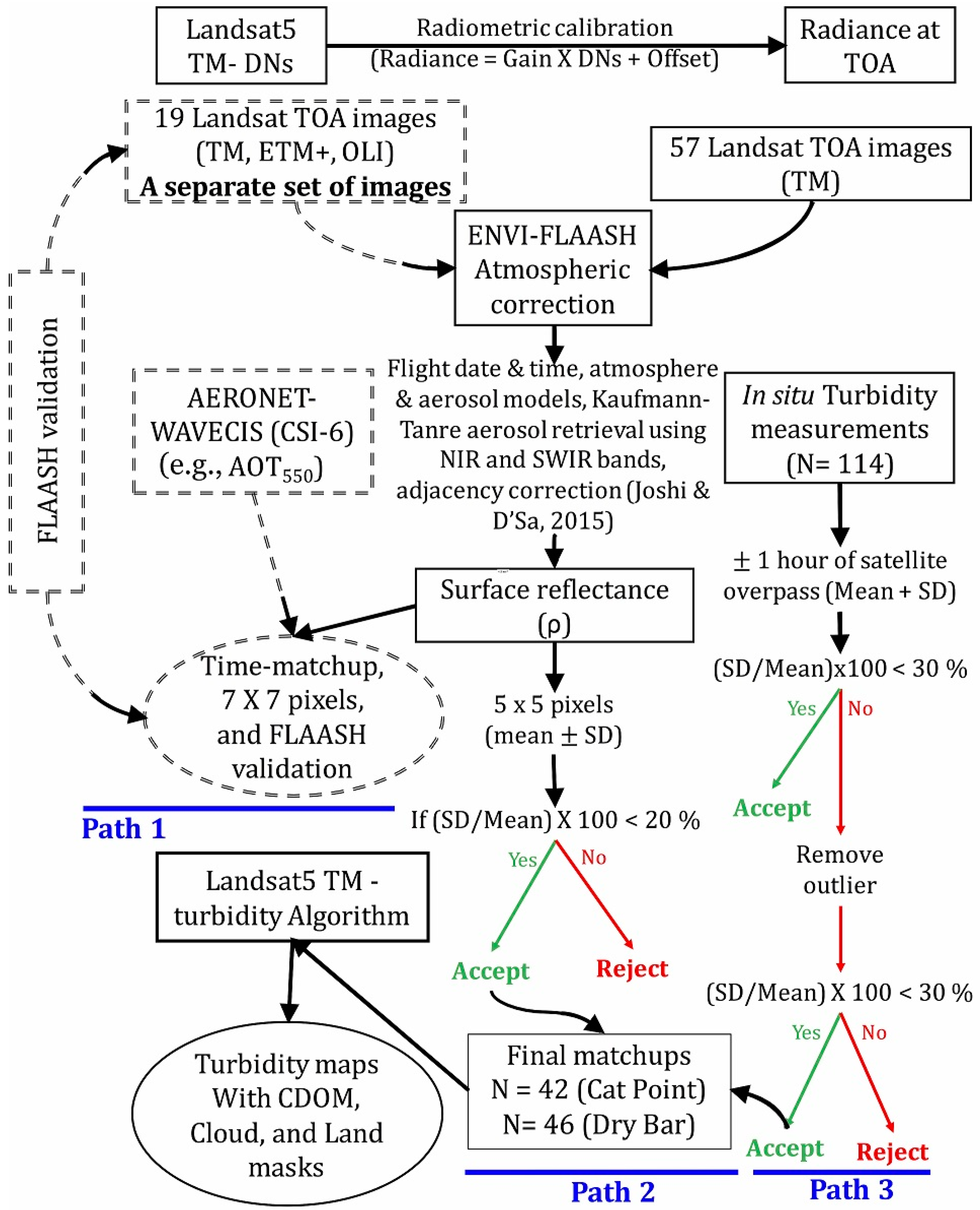 Remotesensing 09 00367 g002