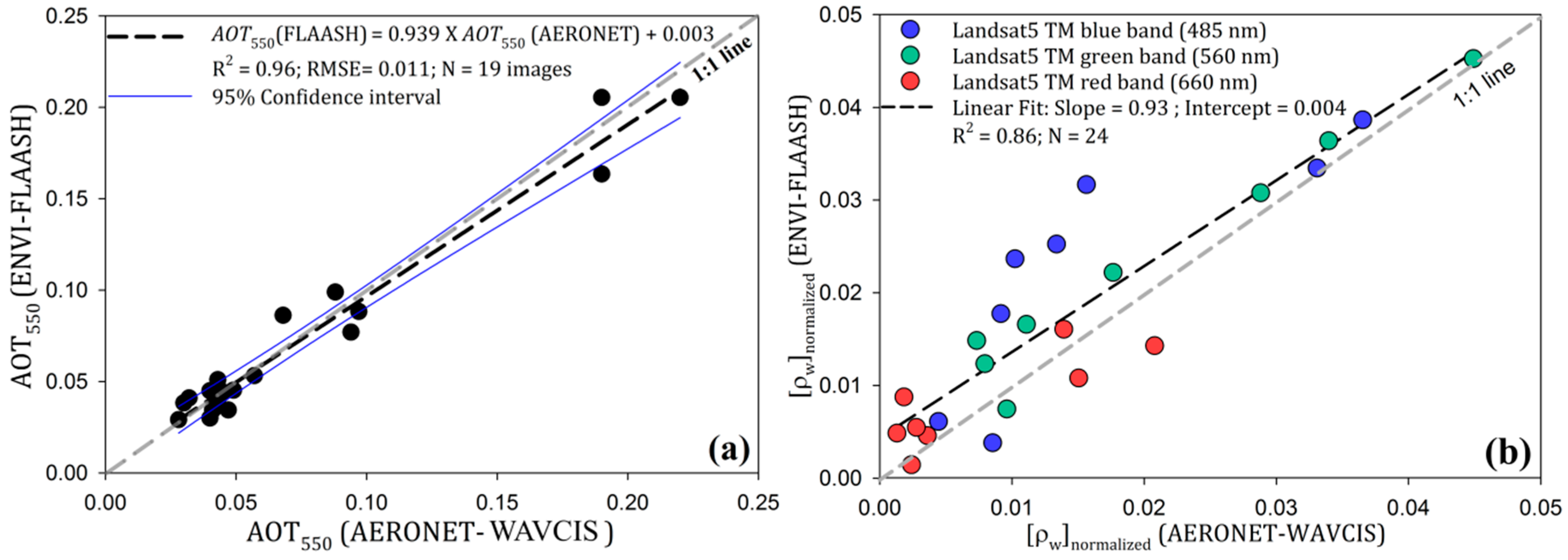 Remotesensing 09 00367 g004