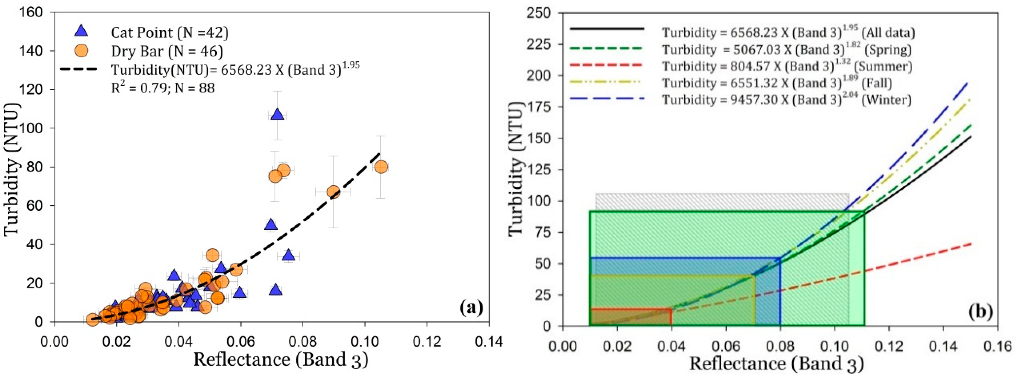 Remotesensing 09 00367 g005