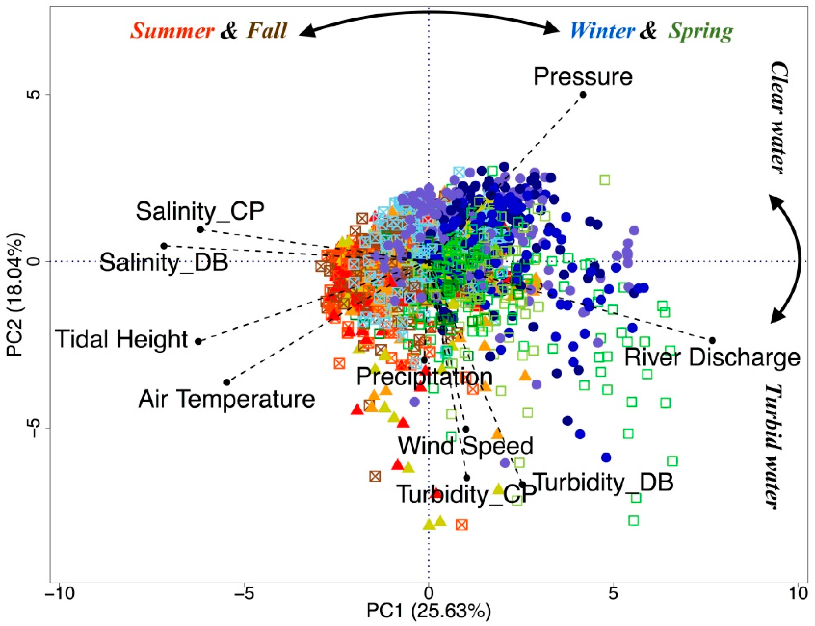 Remotesensing 09 00367 g007