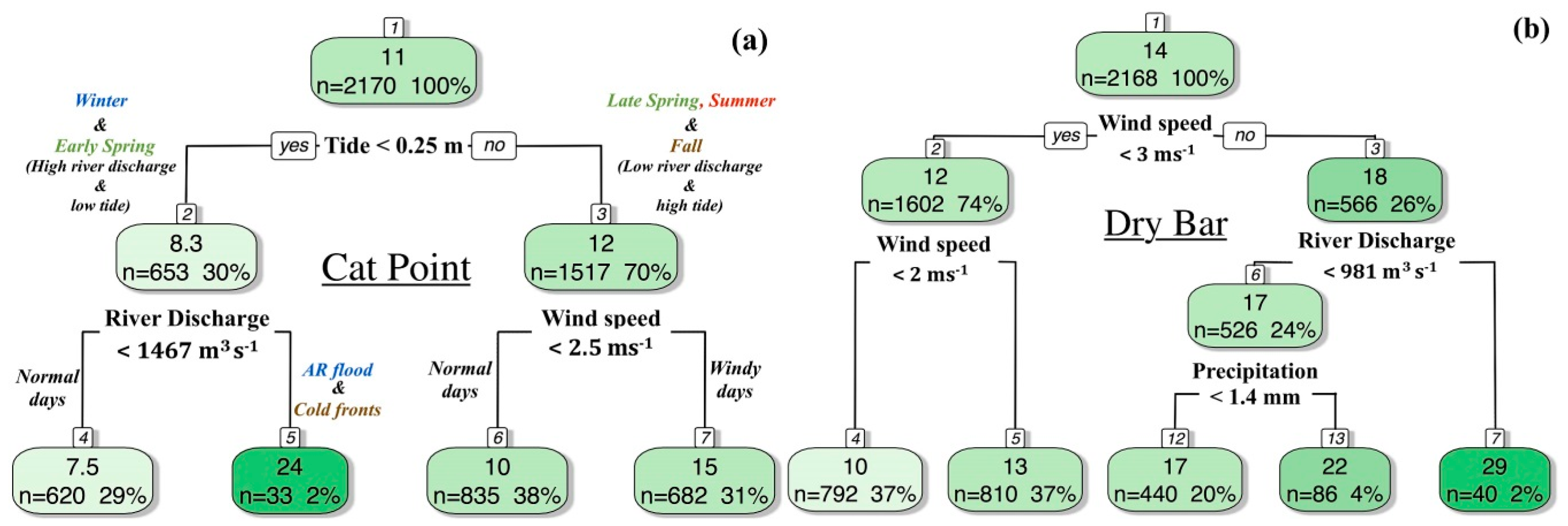 Remotesensing 09 00367 g008