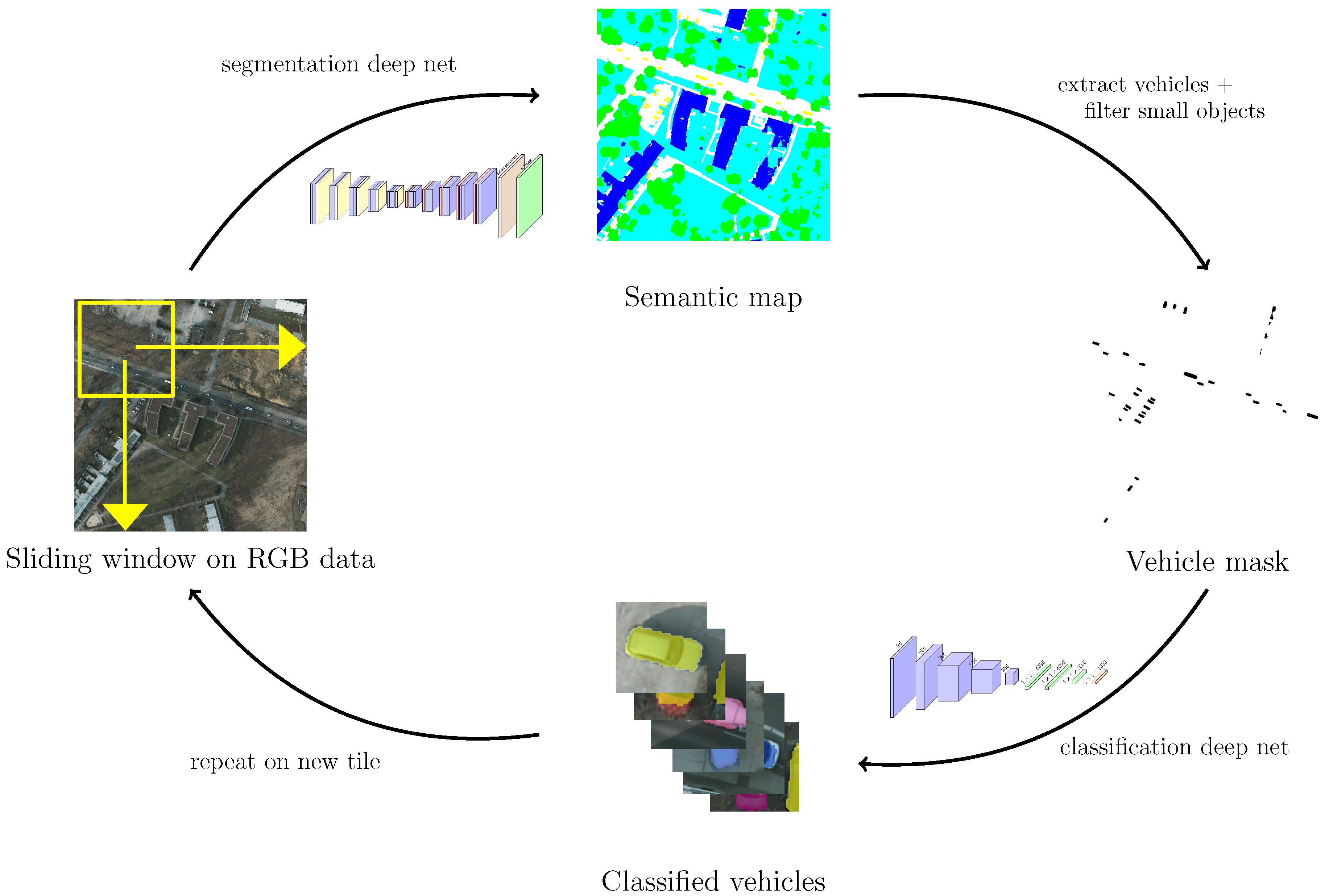 Remotesensing 09 00368 g001