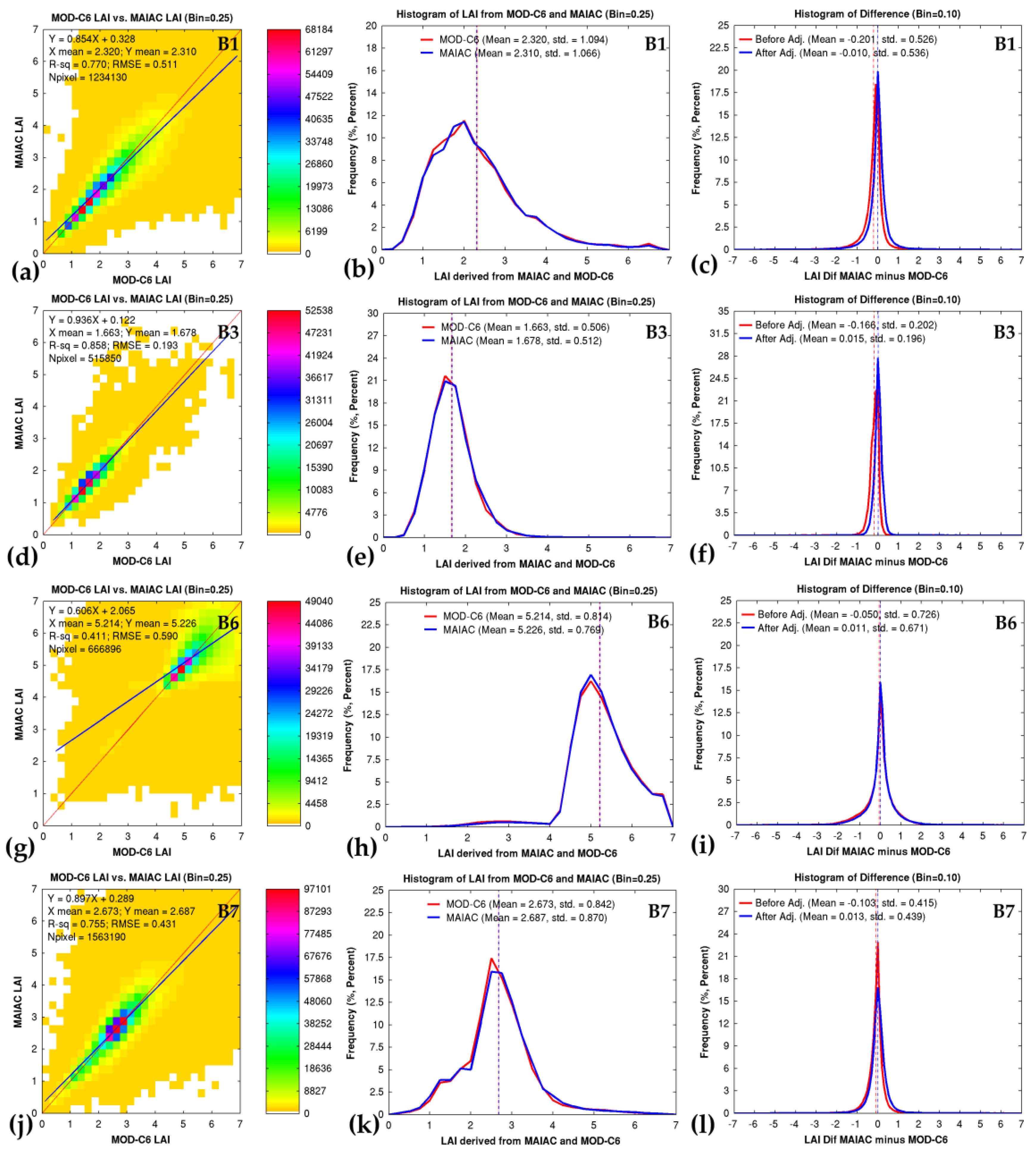 Remotesensing 09 00370 g003