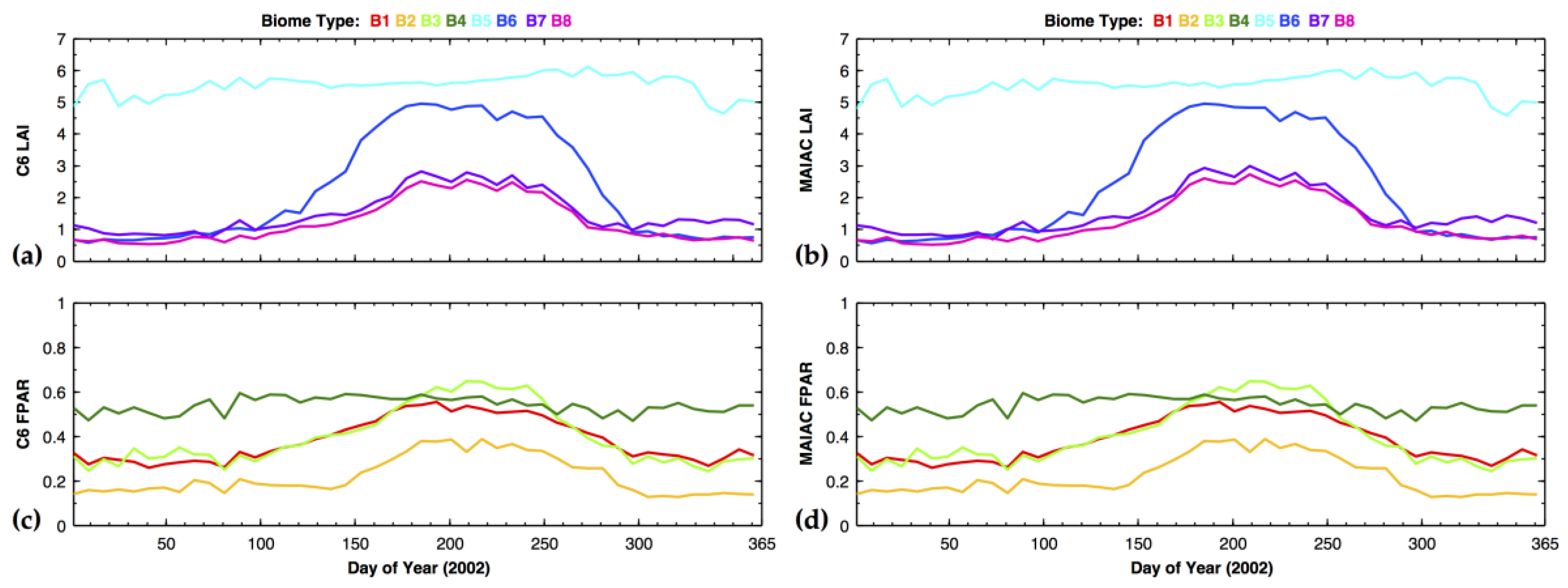 Remotesensing 09 00370 g005