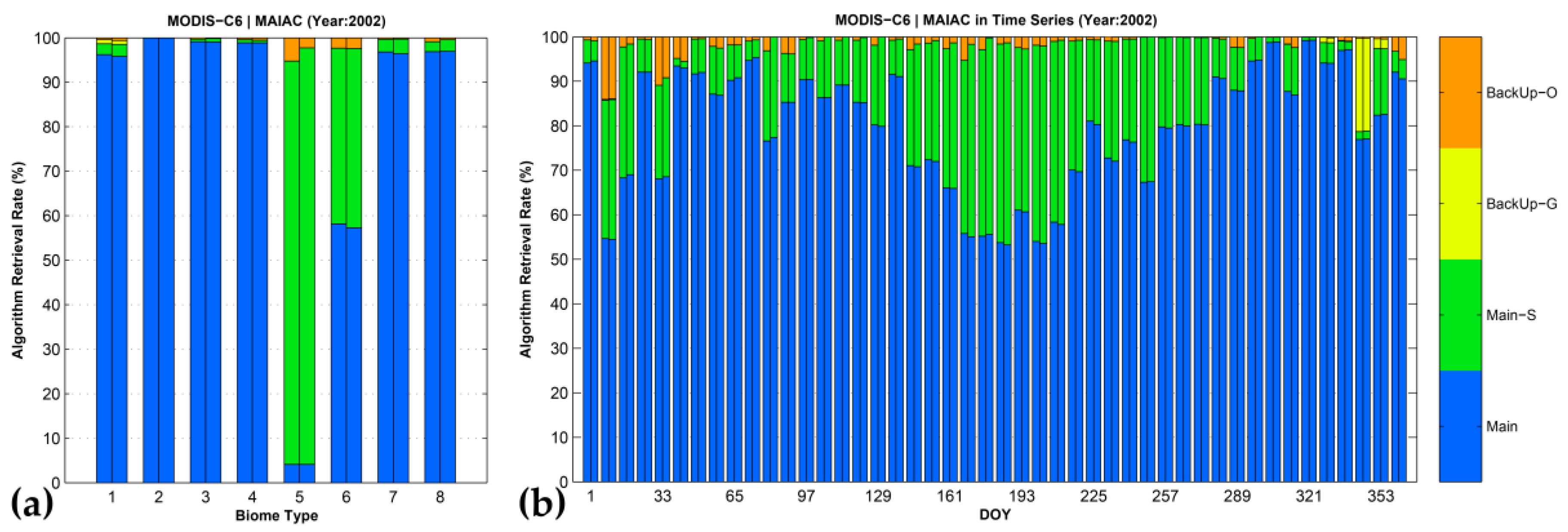 Remotesensing 09 00370 g006