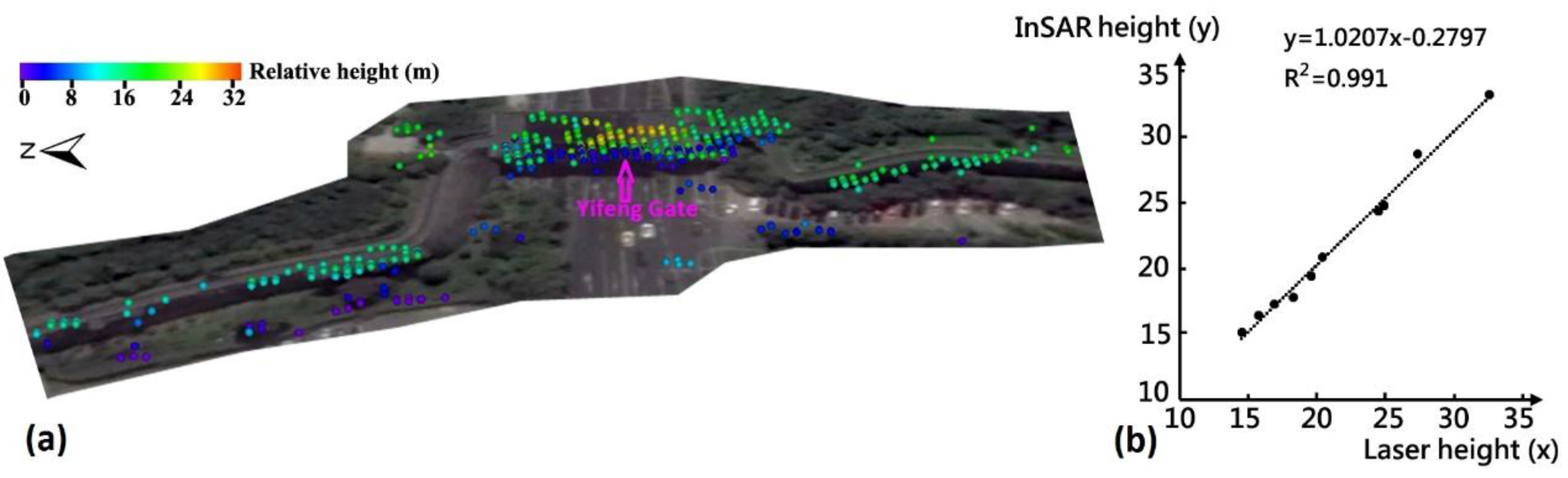 Remotesensing 09 00371 g007