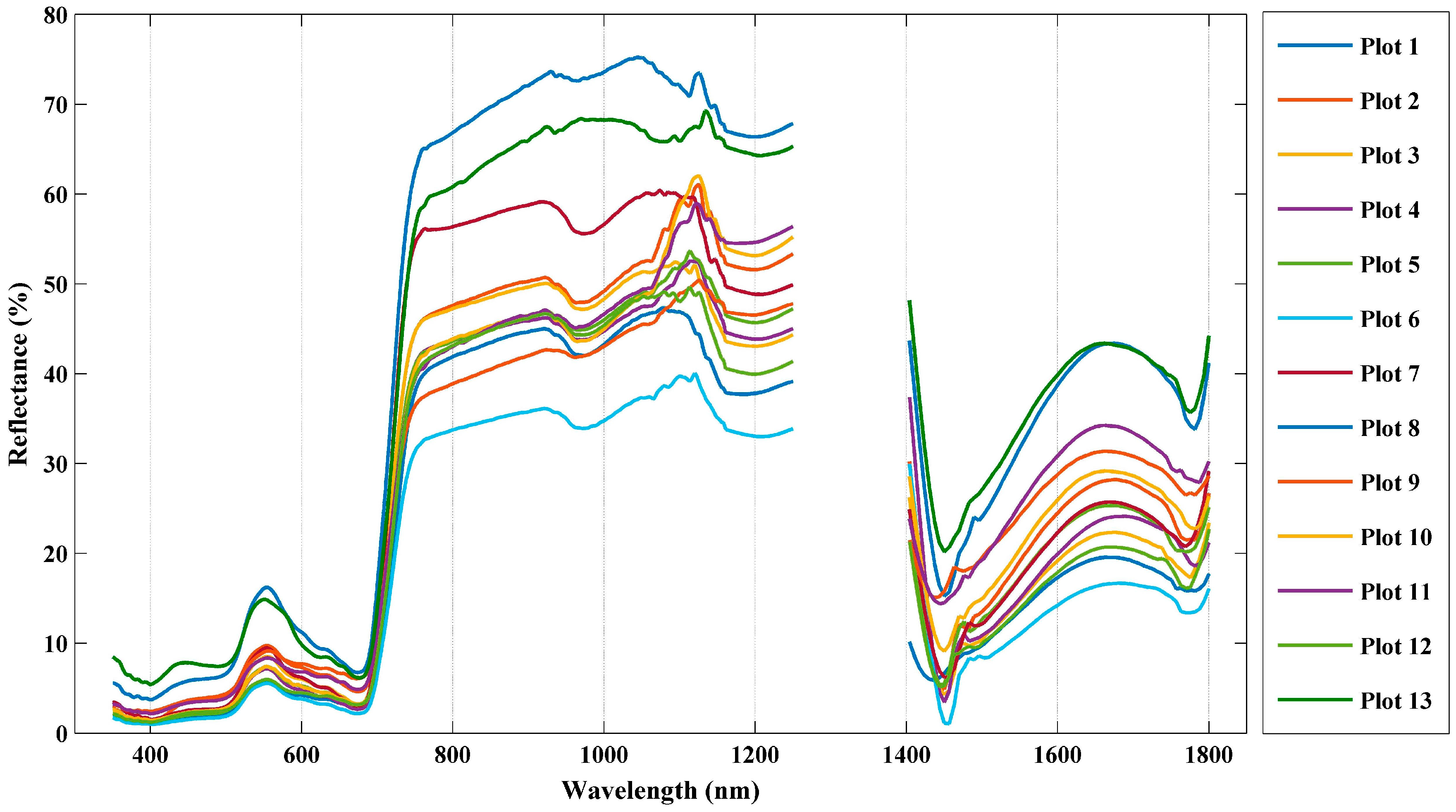 Remotesensing 09 00372 g003