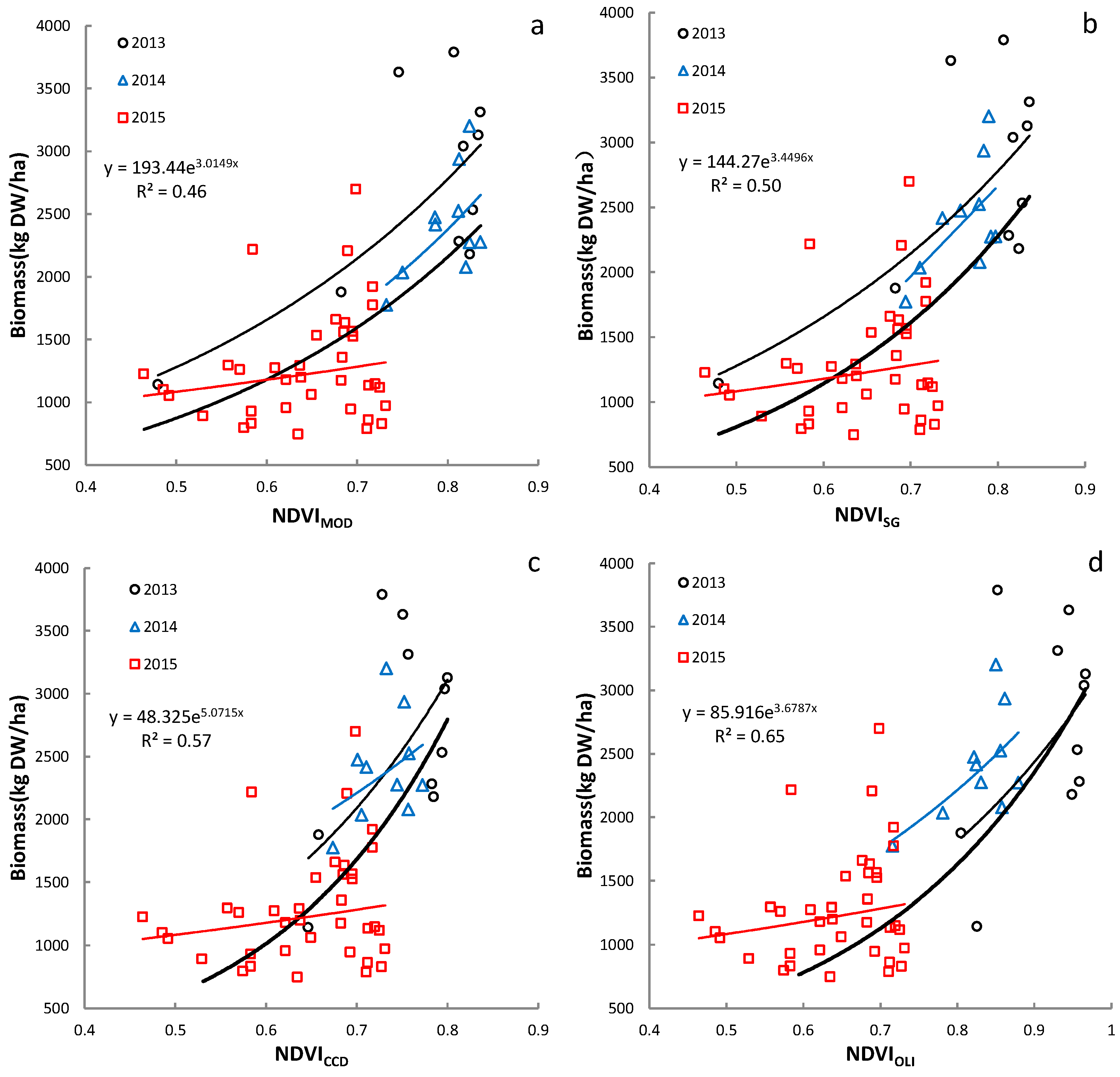 Remotesensing 09 00372 g004