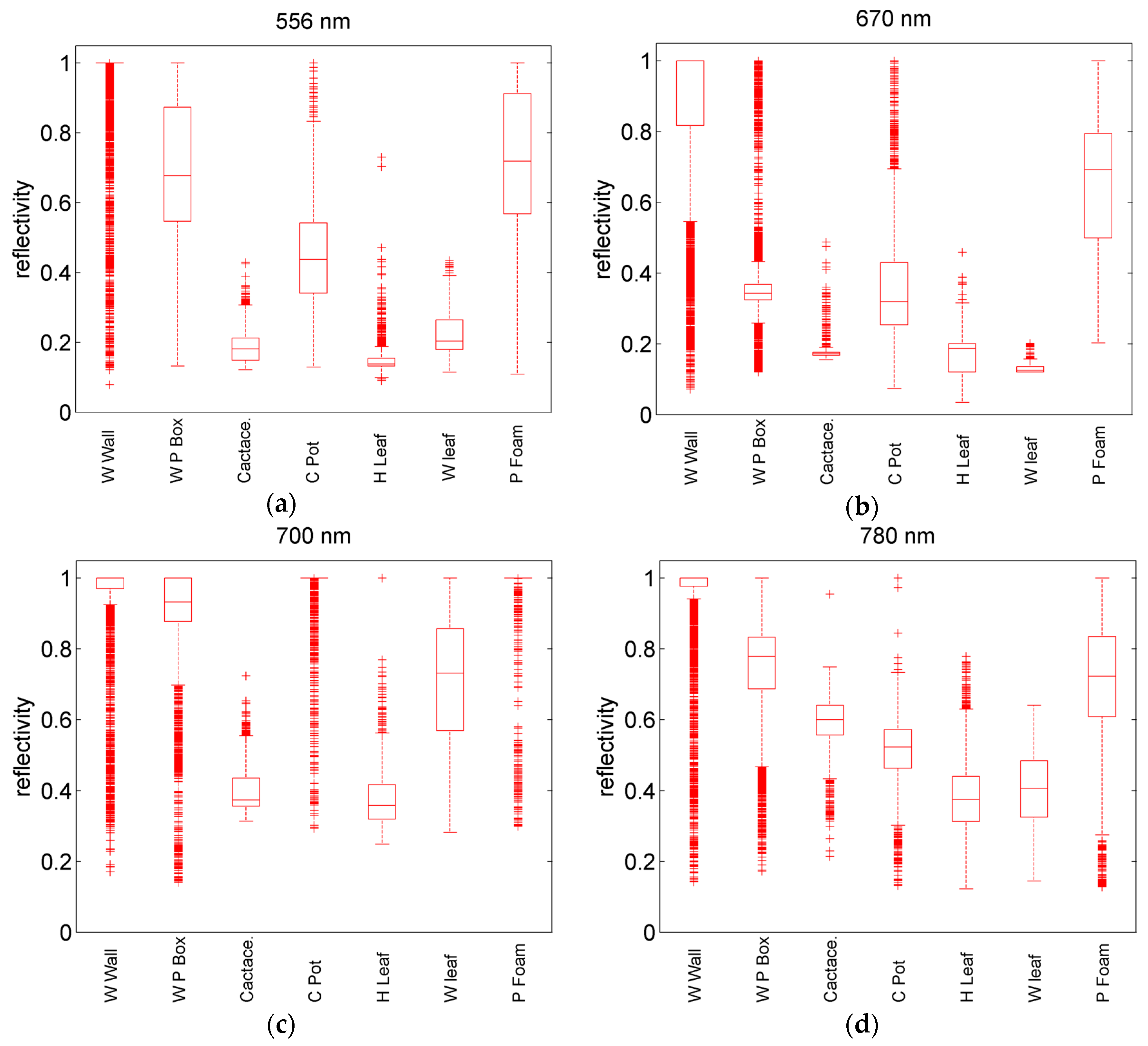 Remotesensing 09 00373 g003