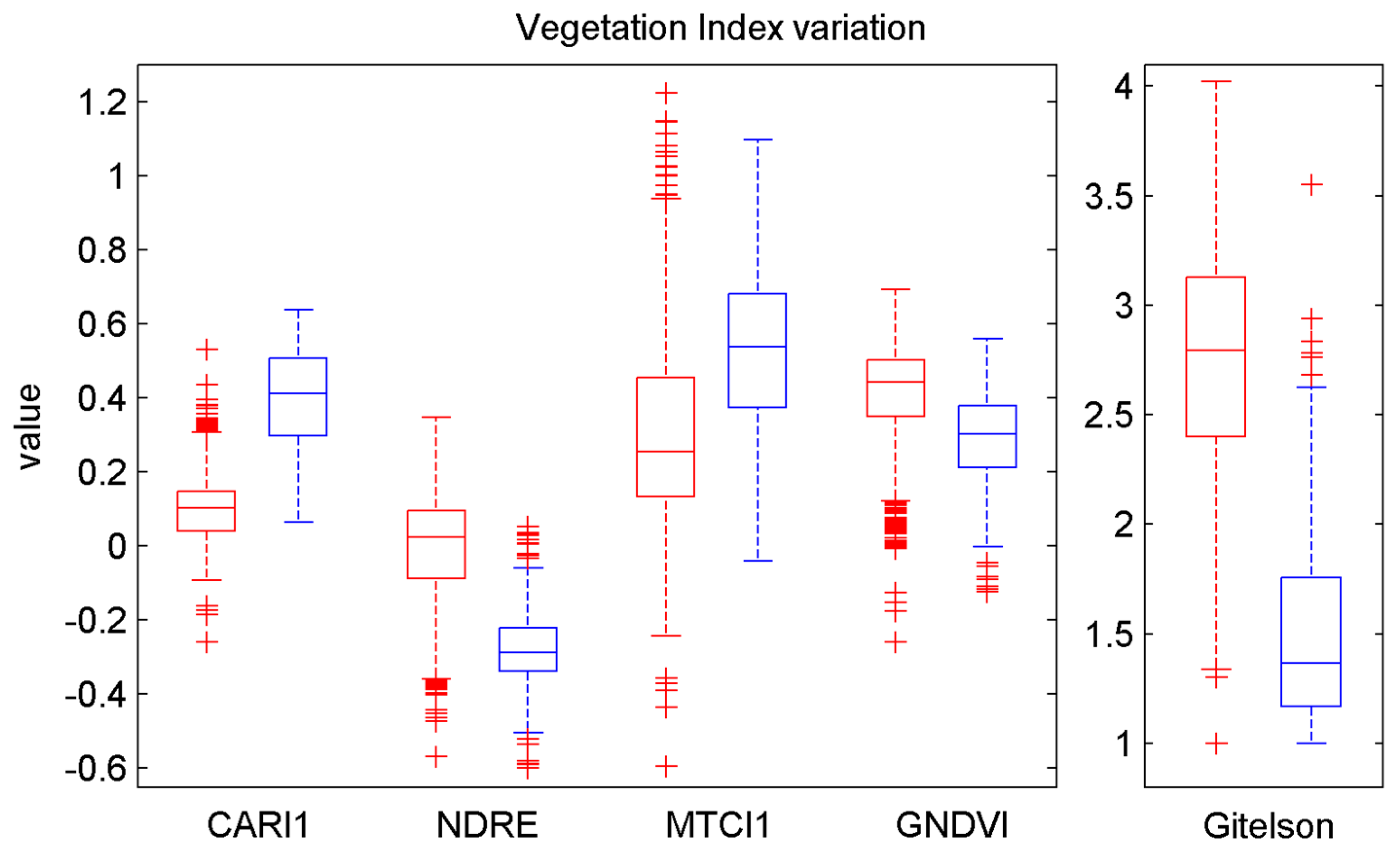 Remotesensing 09 00373 g007