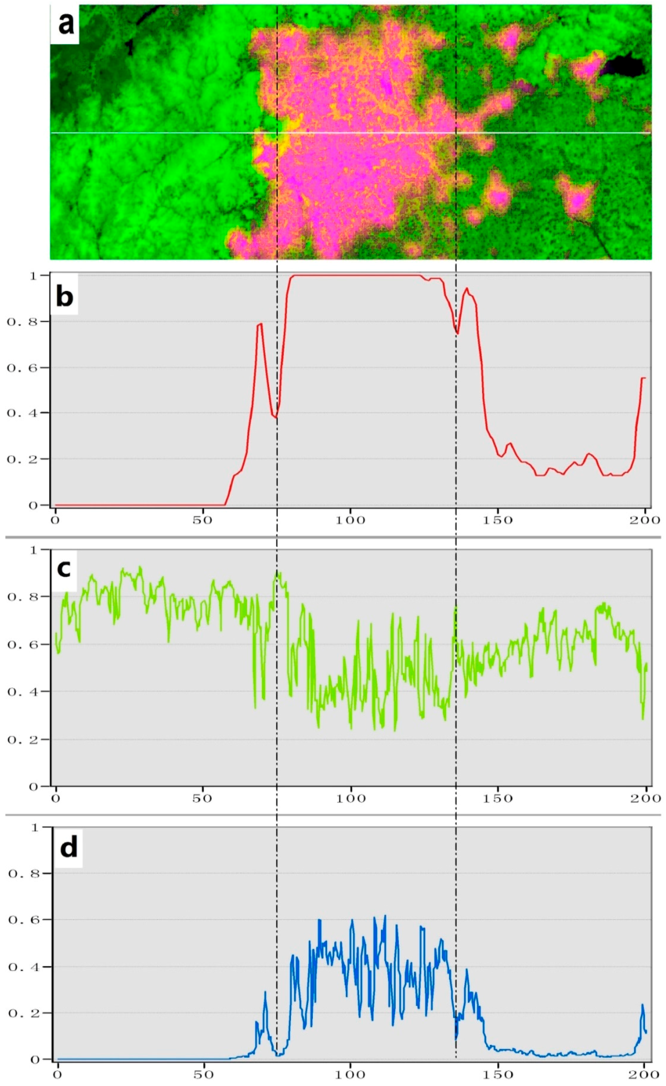 Remotesensing 09 00375 g003