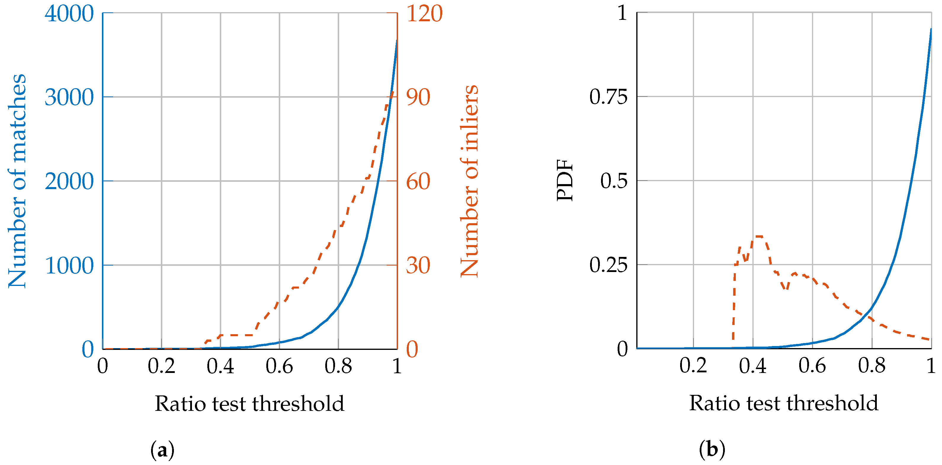 Remotesensing 09 00376 g003
